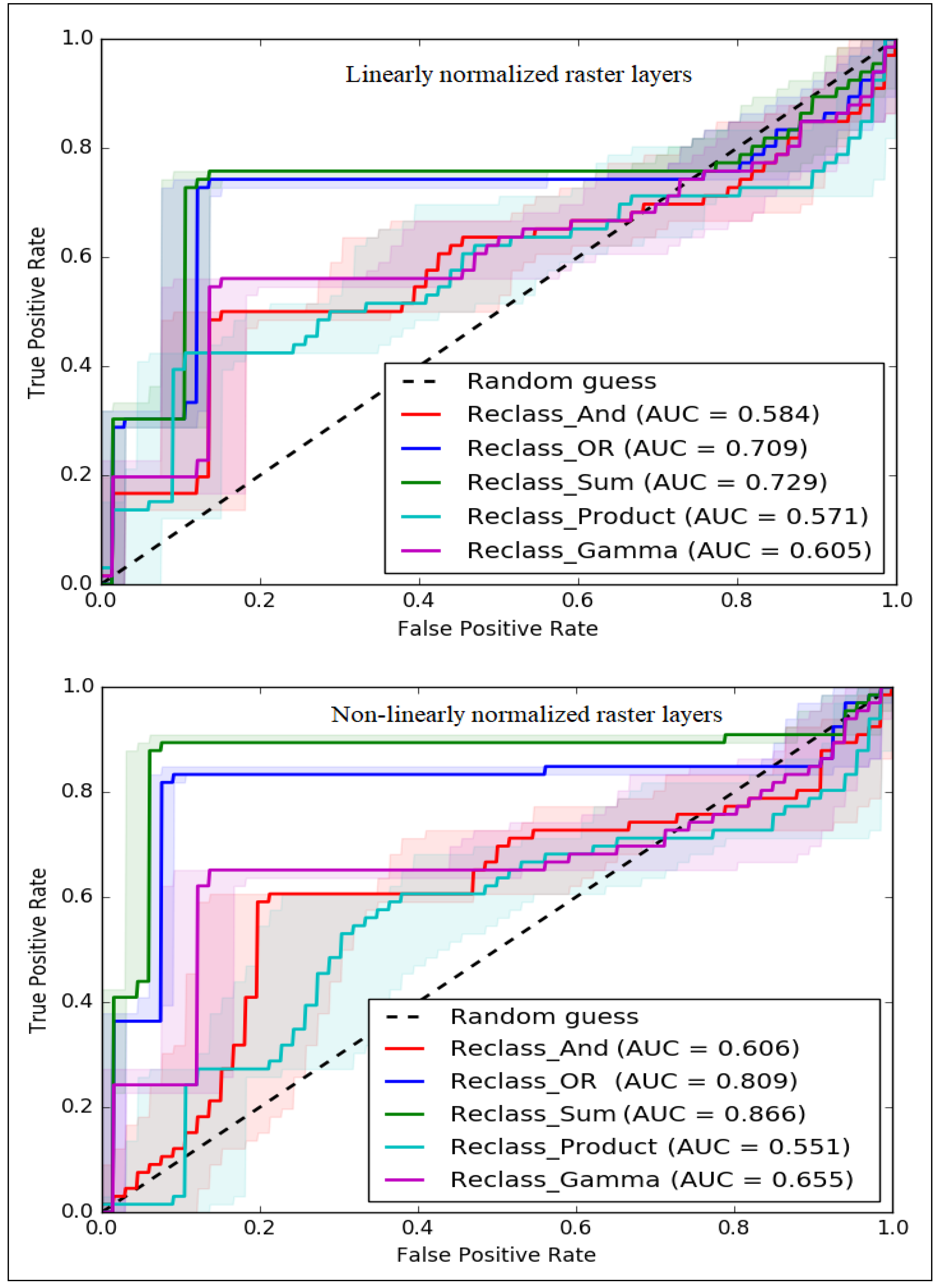 Agronomy 13 00161 g005