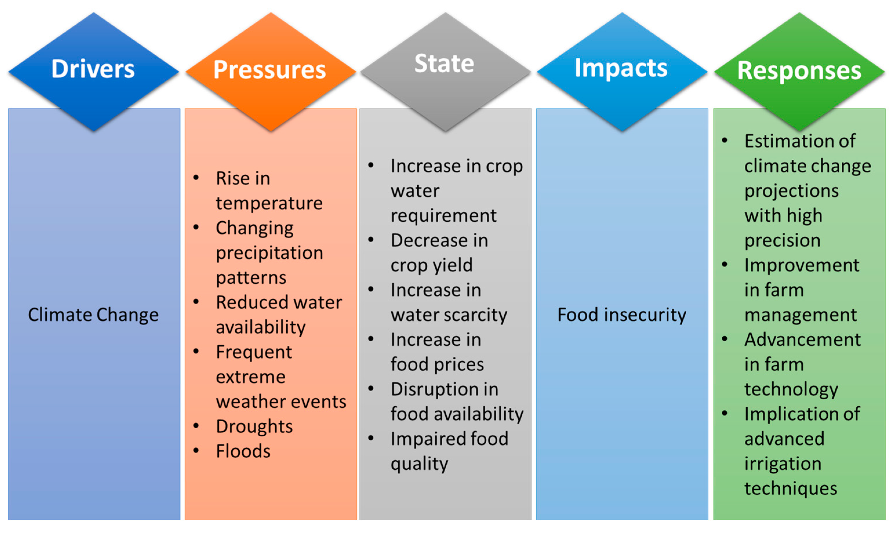 Agronomy 13 00162 g003