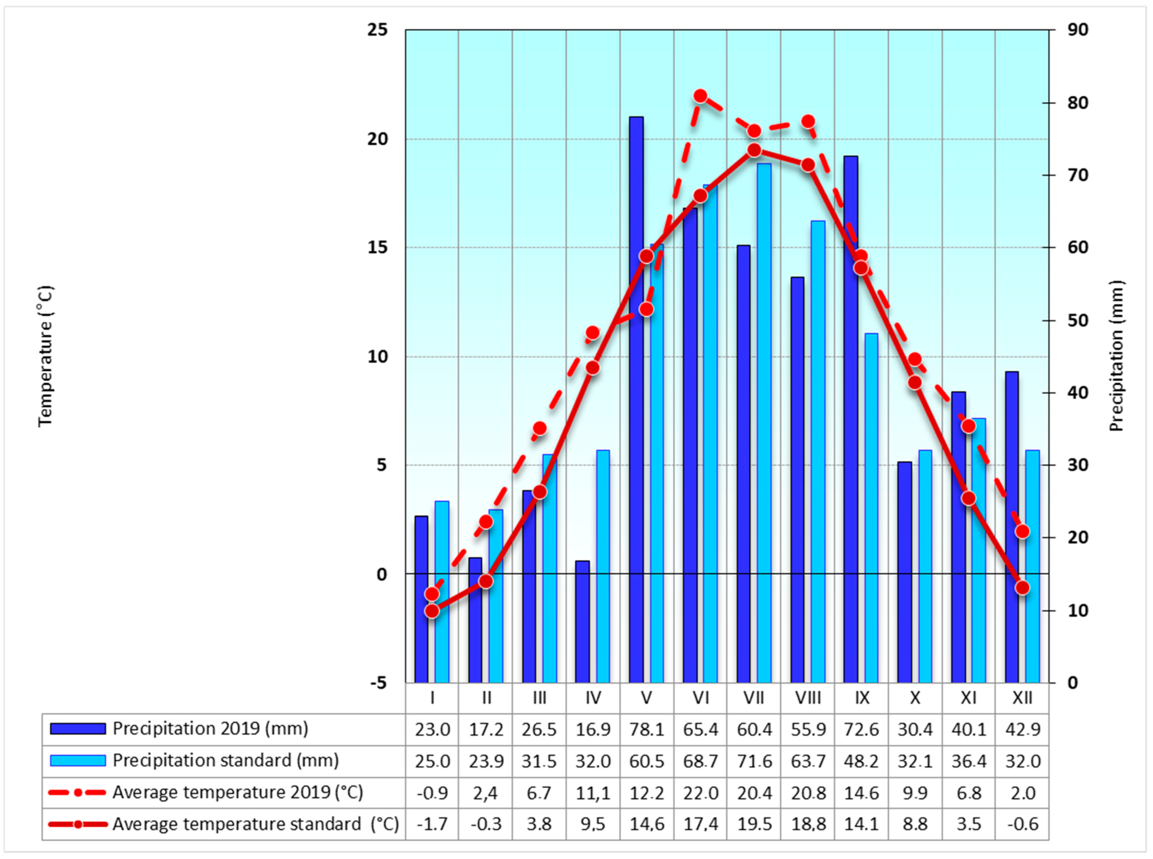 Agronomy 13 00163 g003 Agronomy 13 00163 g003