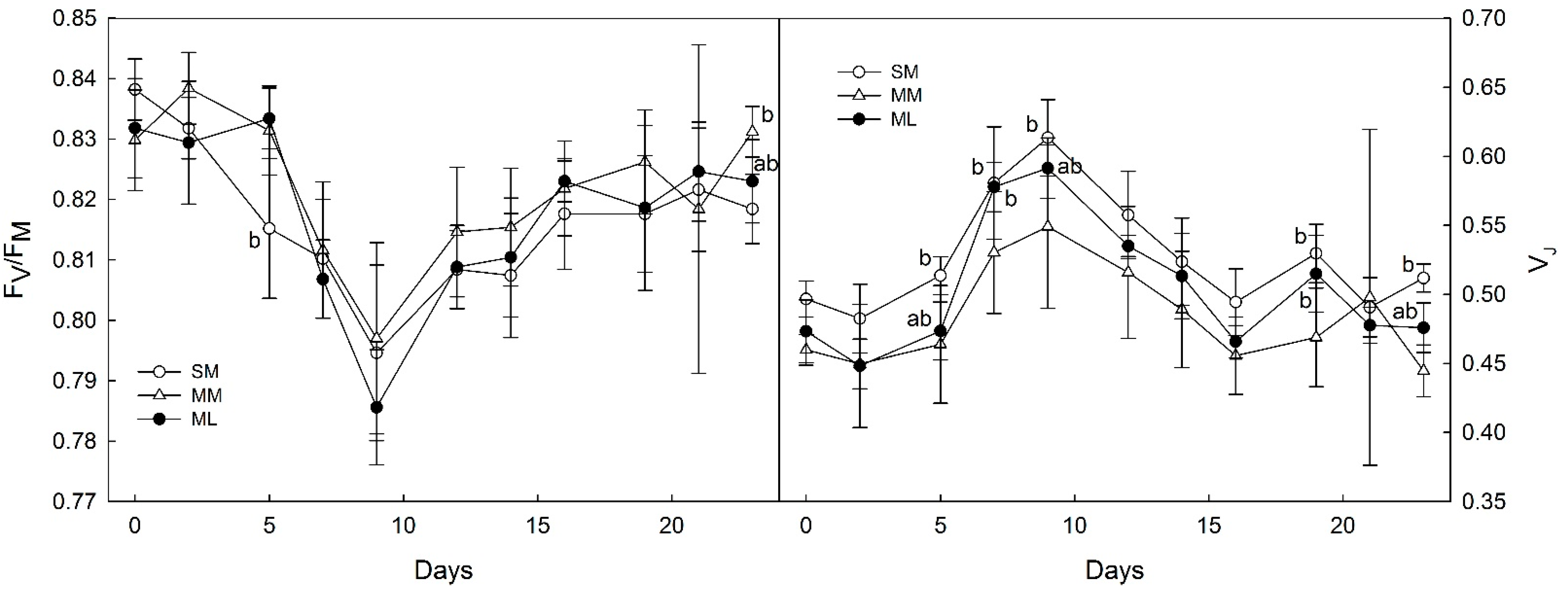 Agronomy 13 00163 g004 Agronomy 13 00163 g004