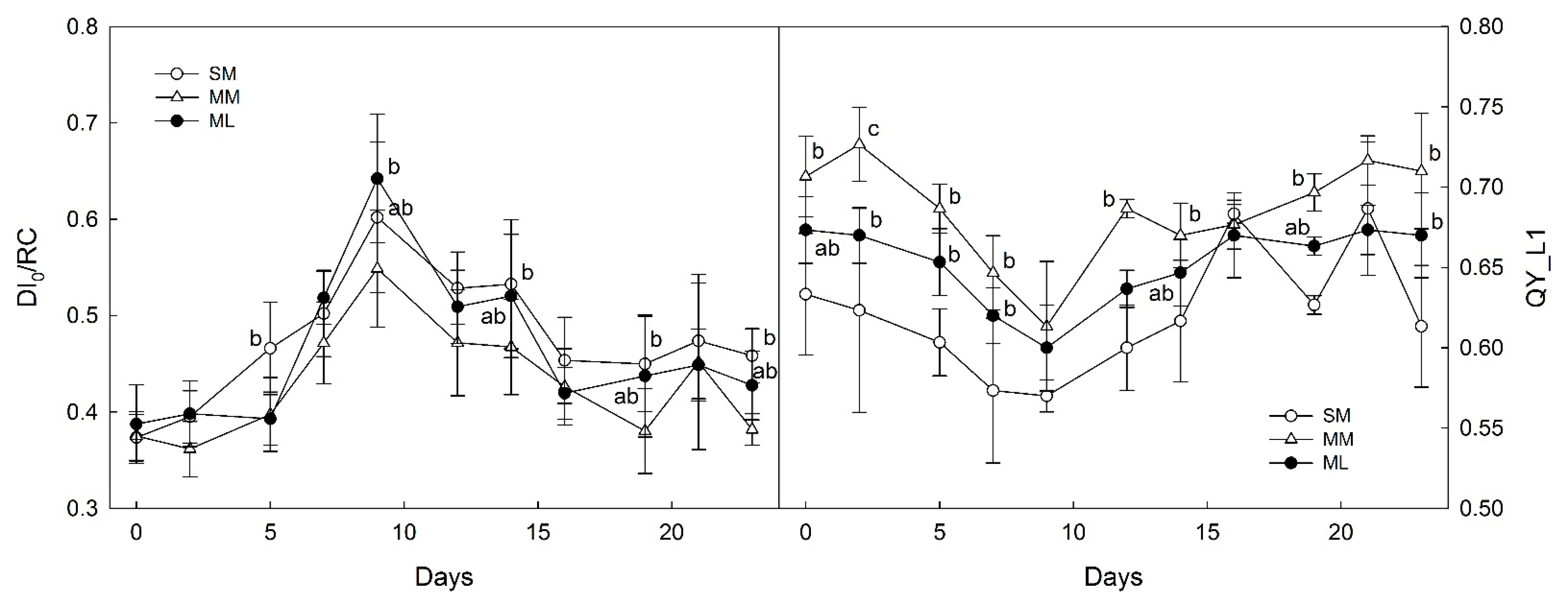 Agronomy 13 00163 g006 Agronomy 13 00163 g006