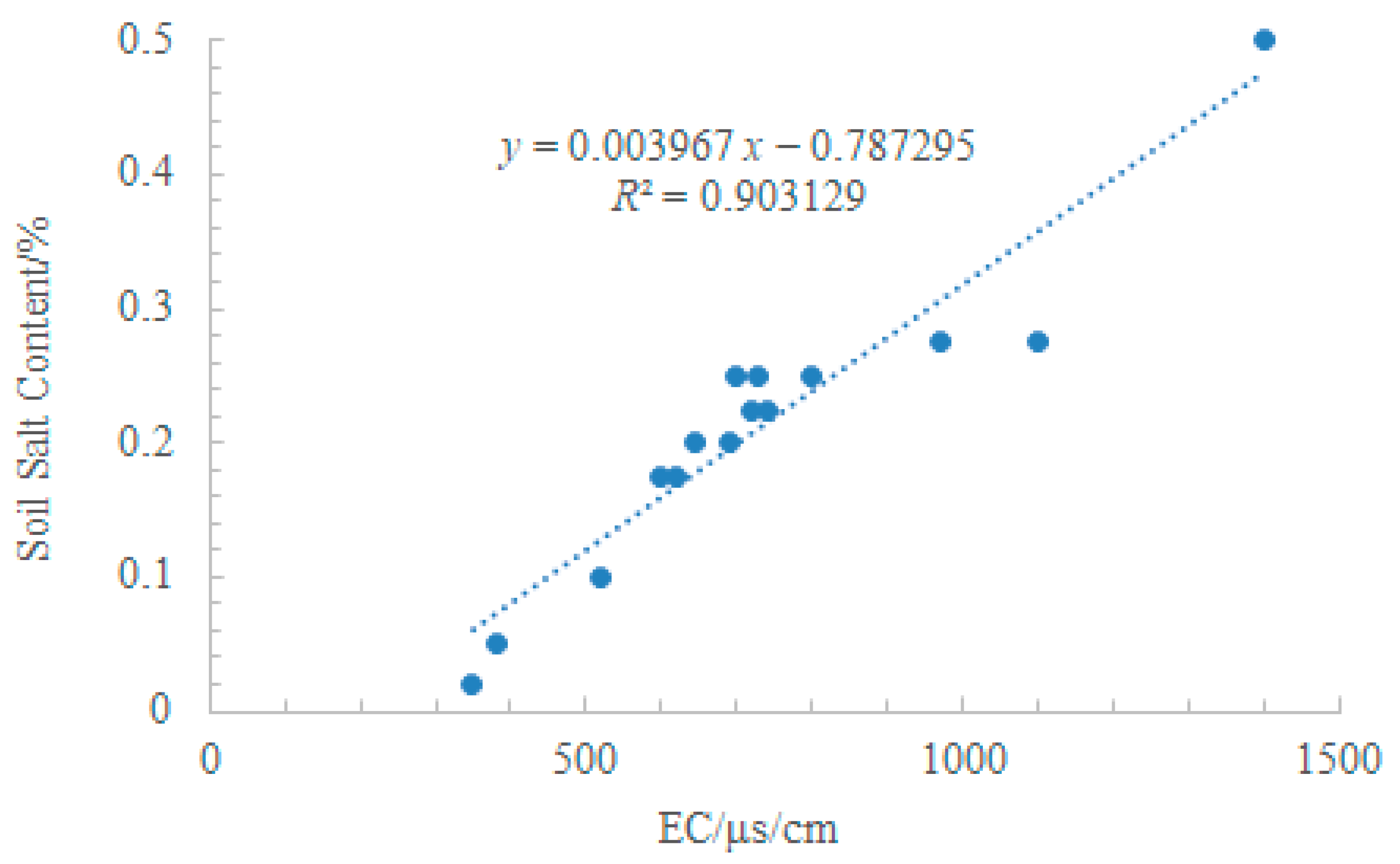 Agronomy 13 00164 g004