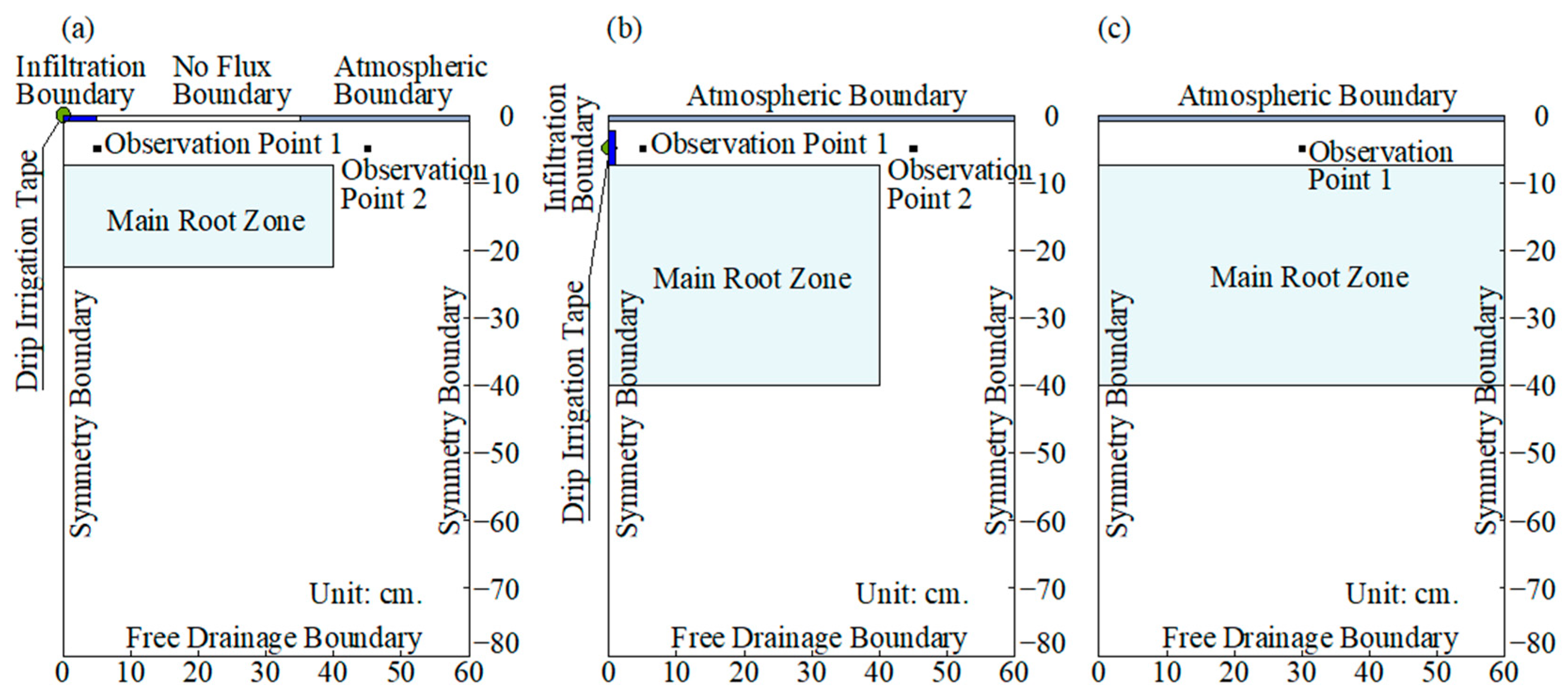 Agronomy 13 00164 g006