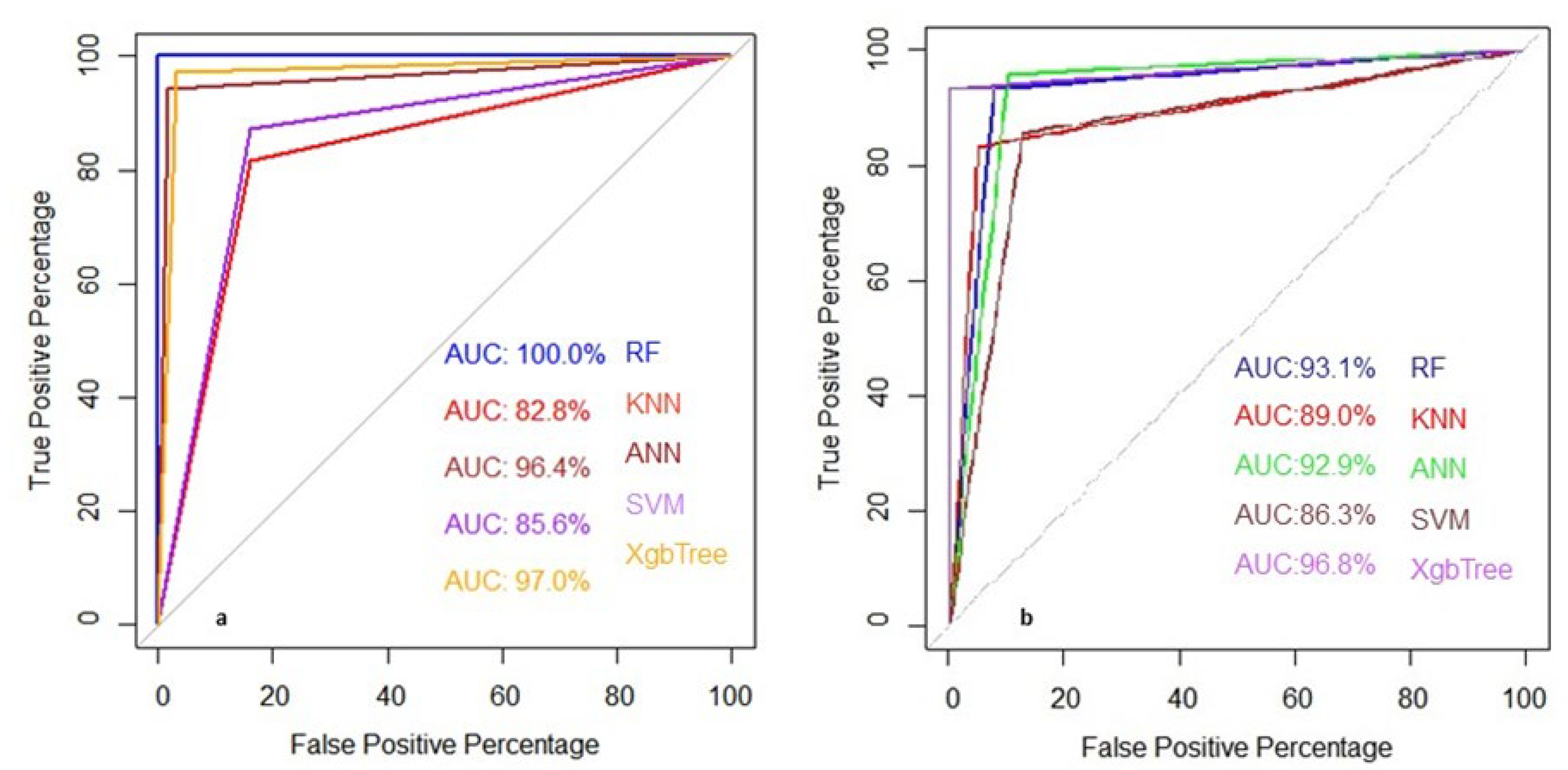 Agronomy 13 00165 g008