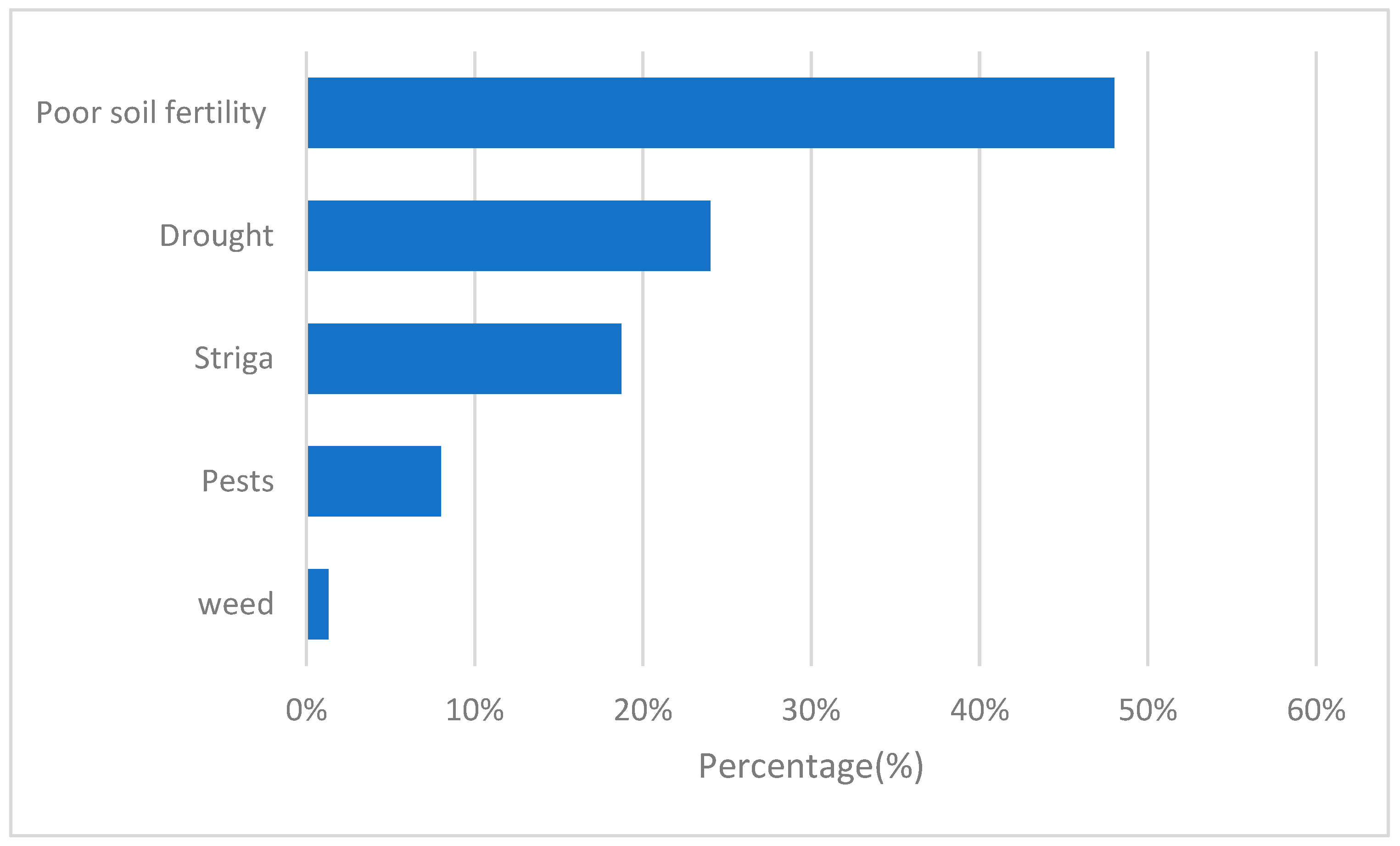 Agronomy 13 00166 g002