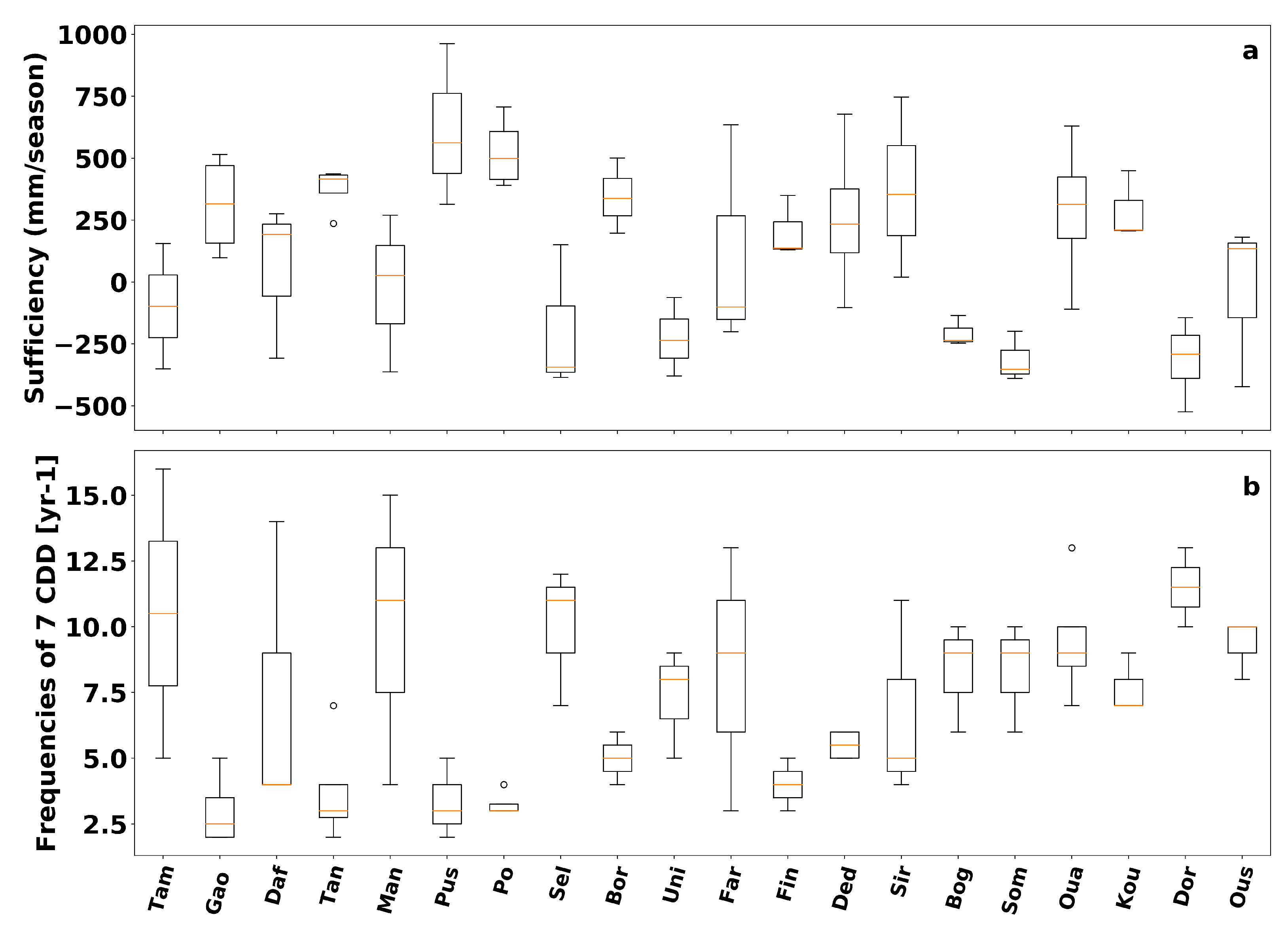 Agronomy 13 00167 g002 Agronomy 13 00167 g002