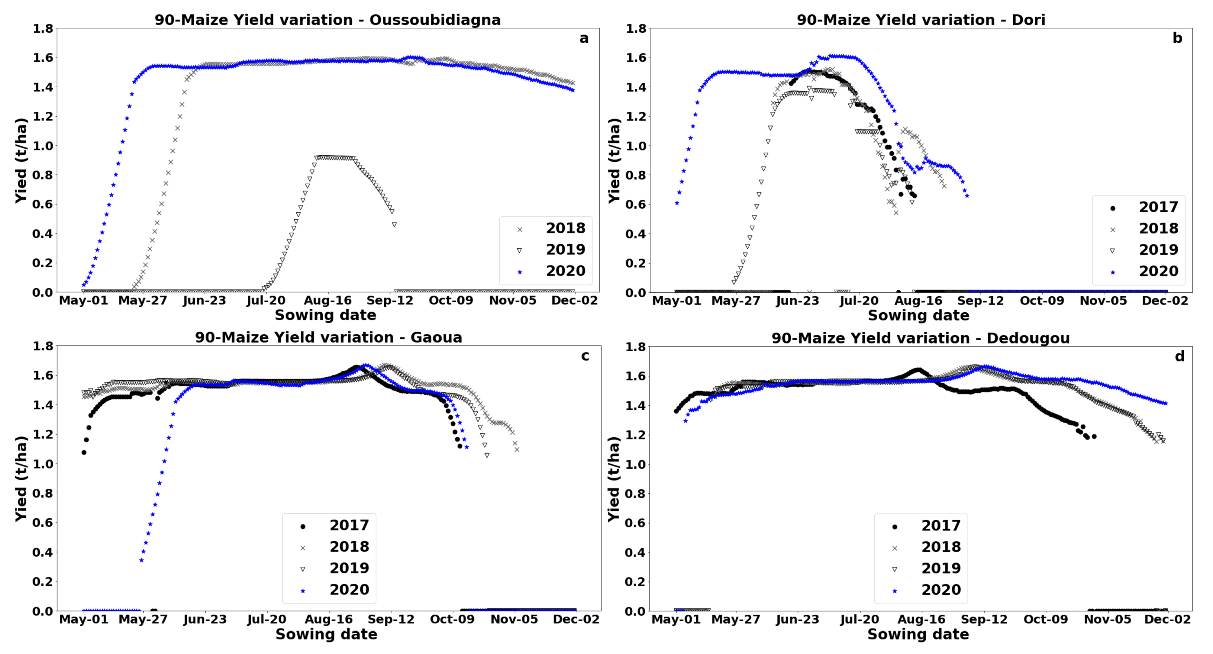 Agronomy 13 00167 g005 Agronomy 13 00167 g005