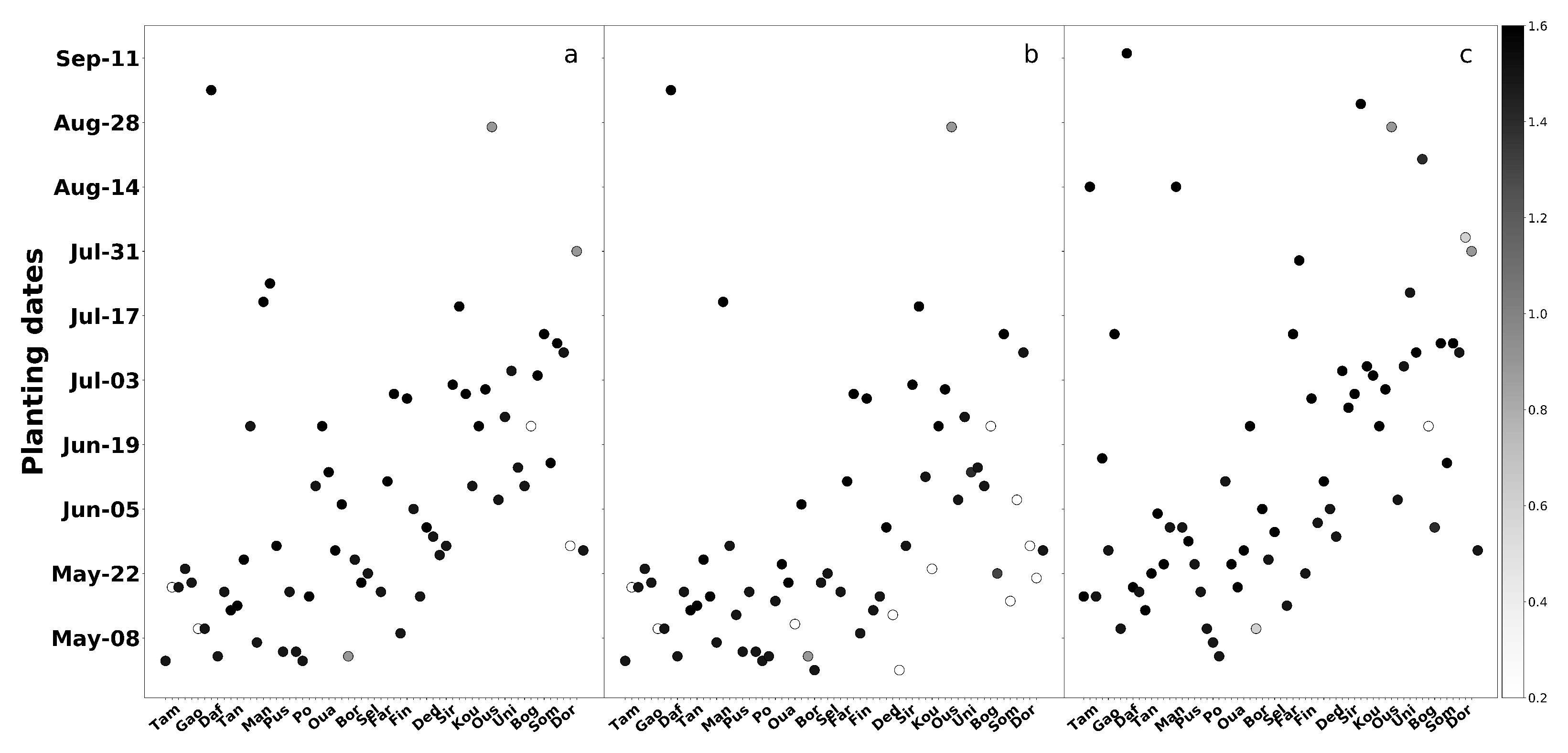 Agronomy 13 00167 g006 Agronomy 13 00167 g006