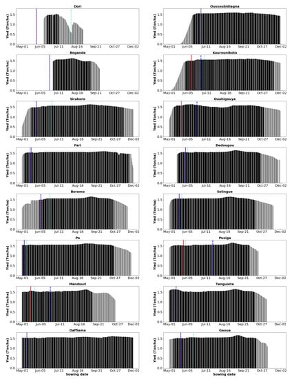 Agronomy 13 00167 g0a1