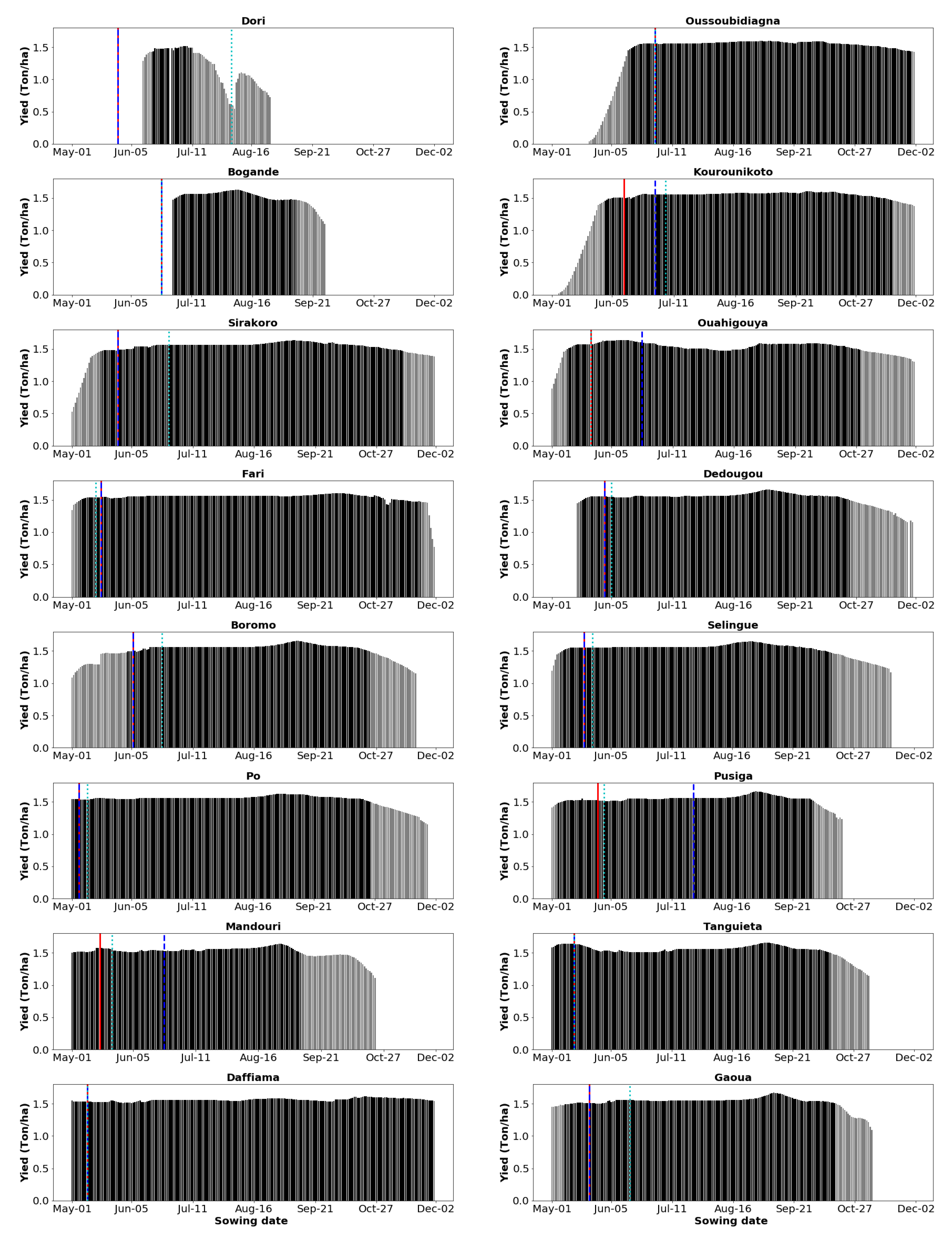 Agronomy 13 00167 g0a1 Agronomy 13 00167 g0a1