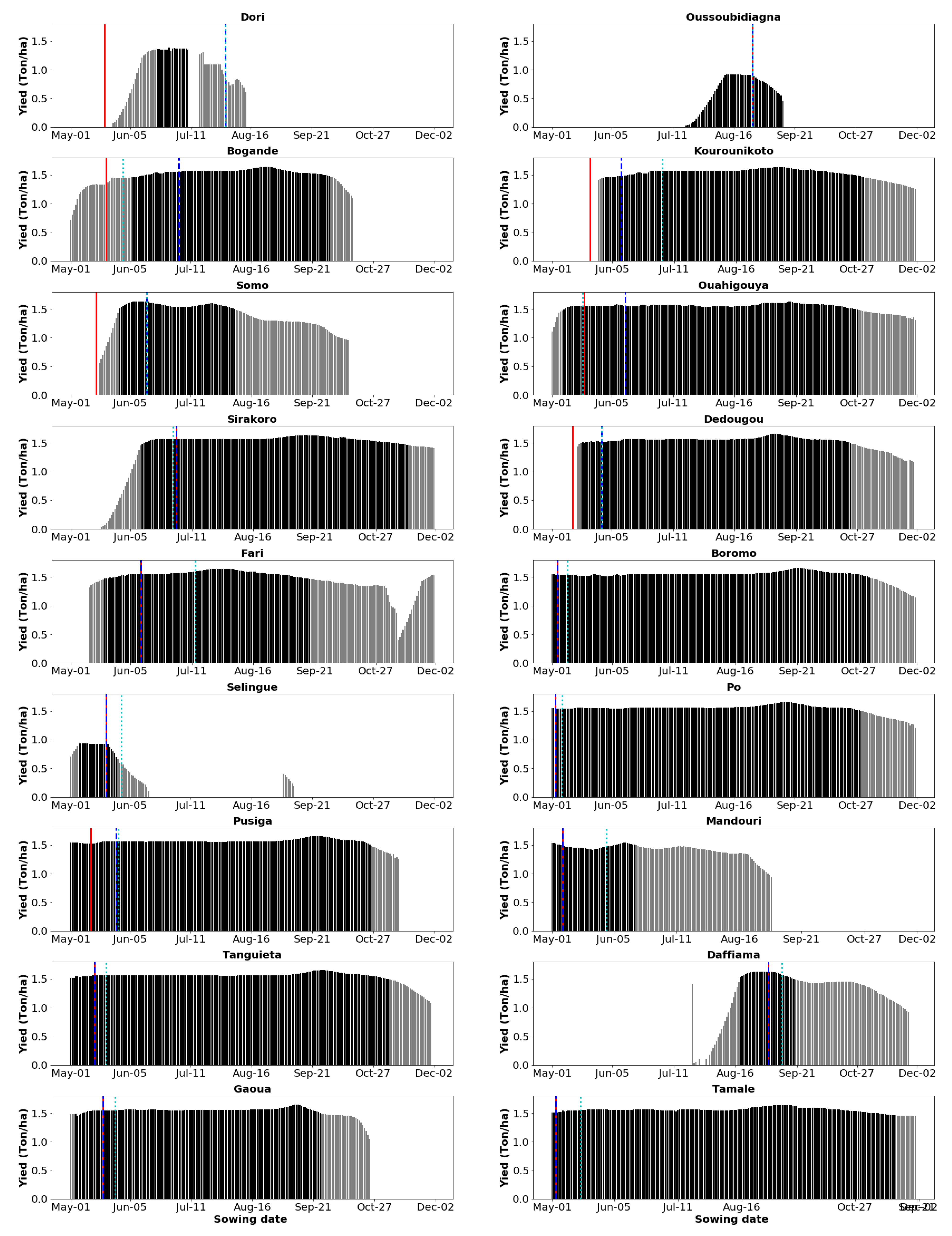 Agronomy 13 00167 g0a2 Agronomy 13 00167 g0a2