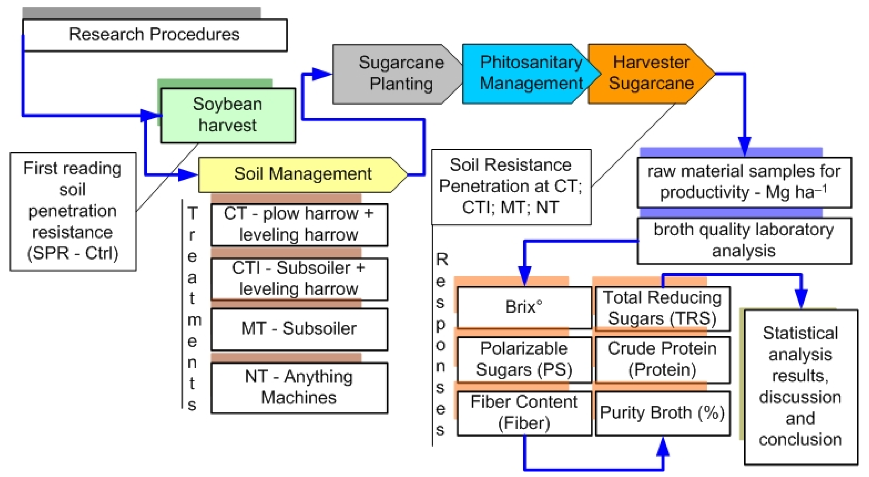 Agronomy 13 00170 g001