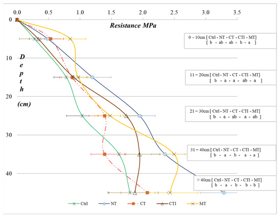 Agronomy 13 00170 g002