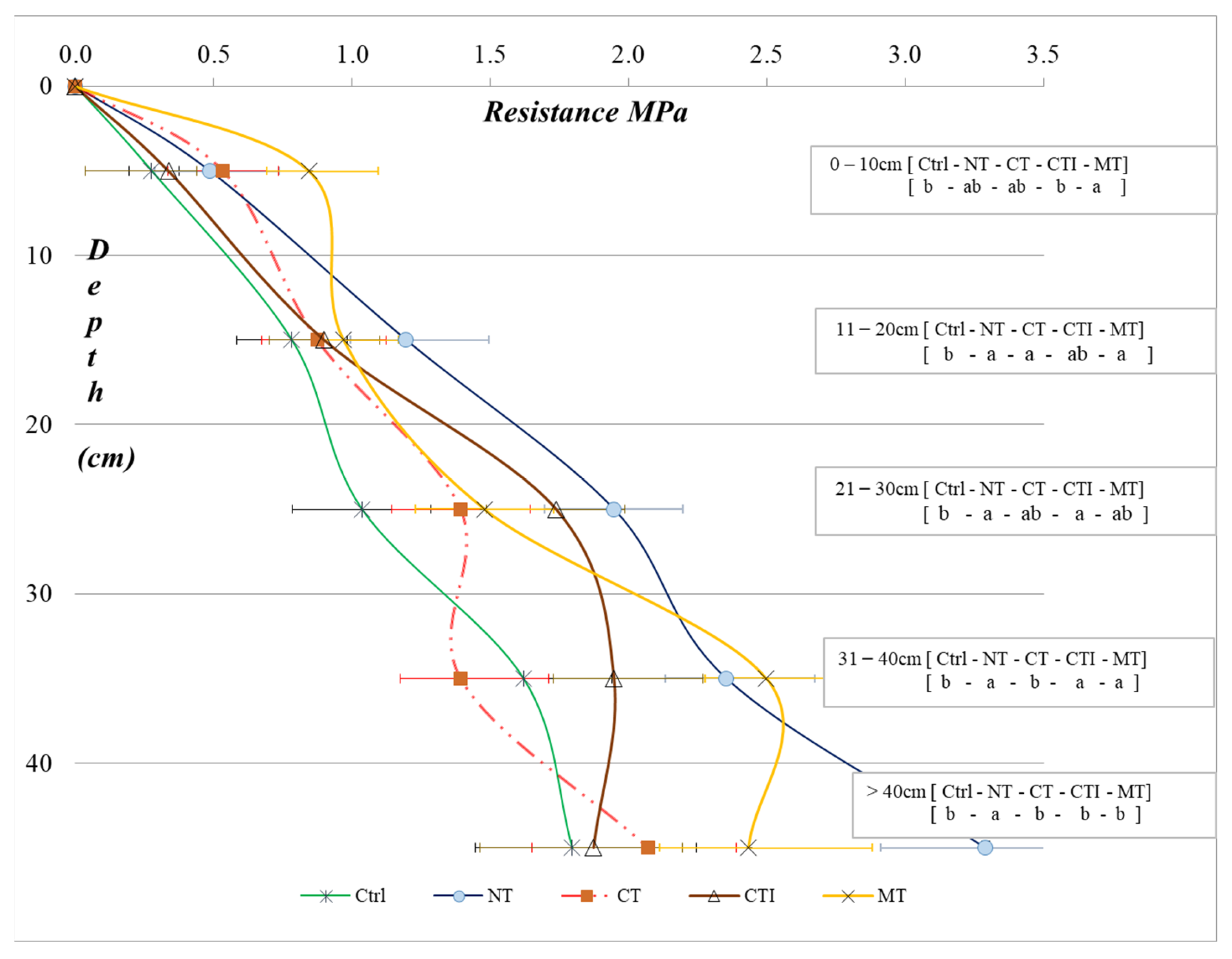 Agronomy 13 00170 g002