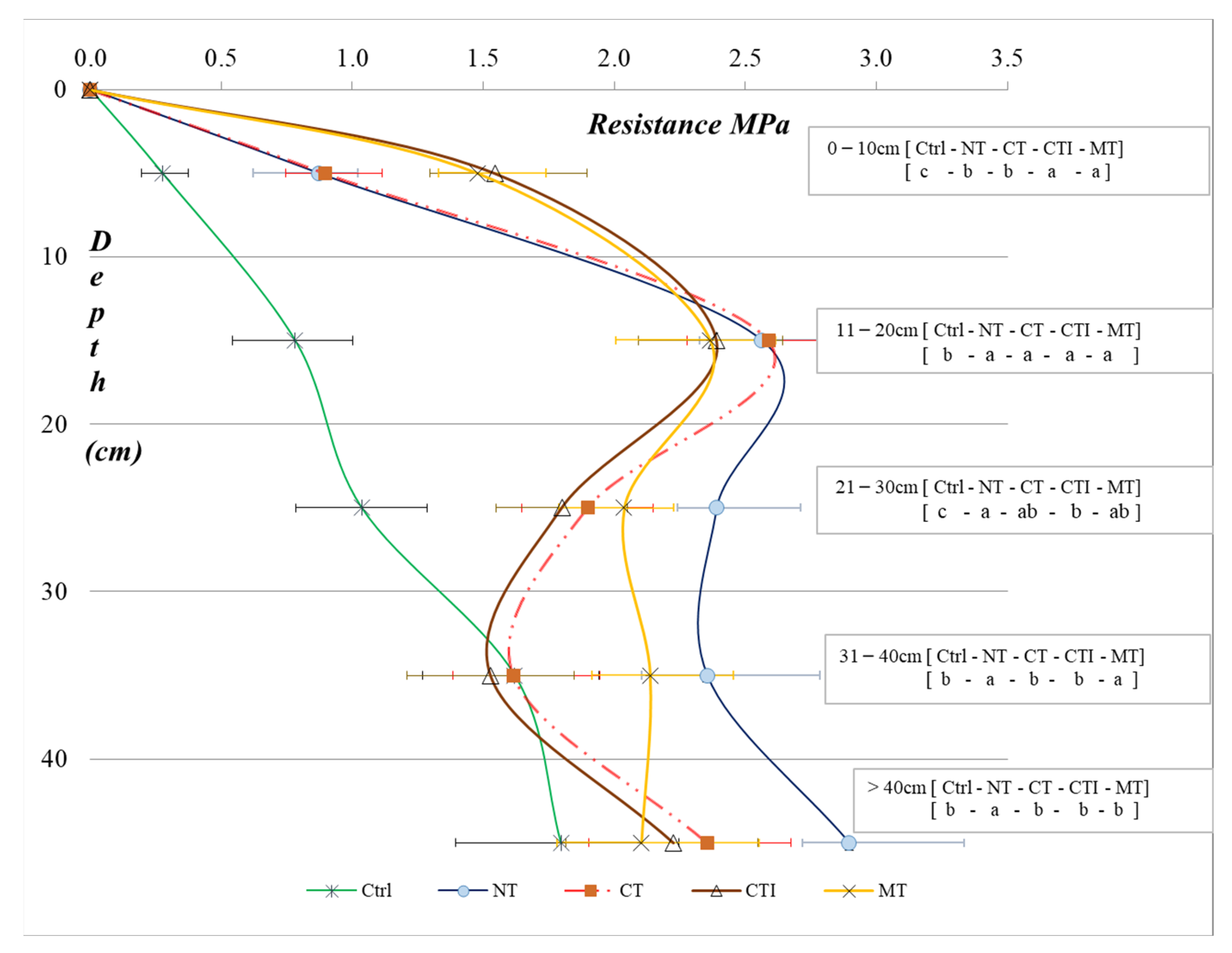 Agronomy 13 00170 g003