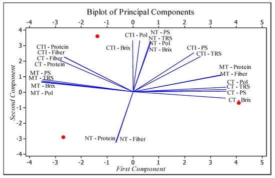 Agronomy 13 00170 g004