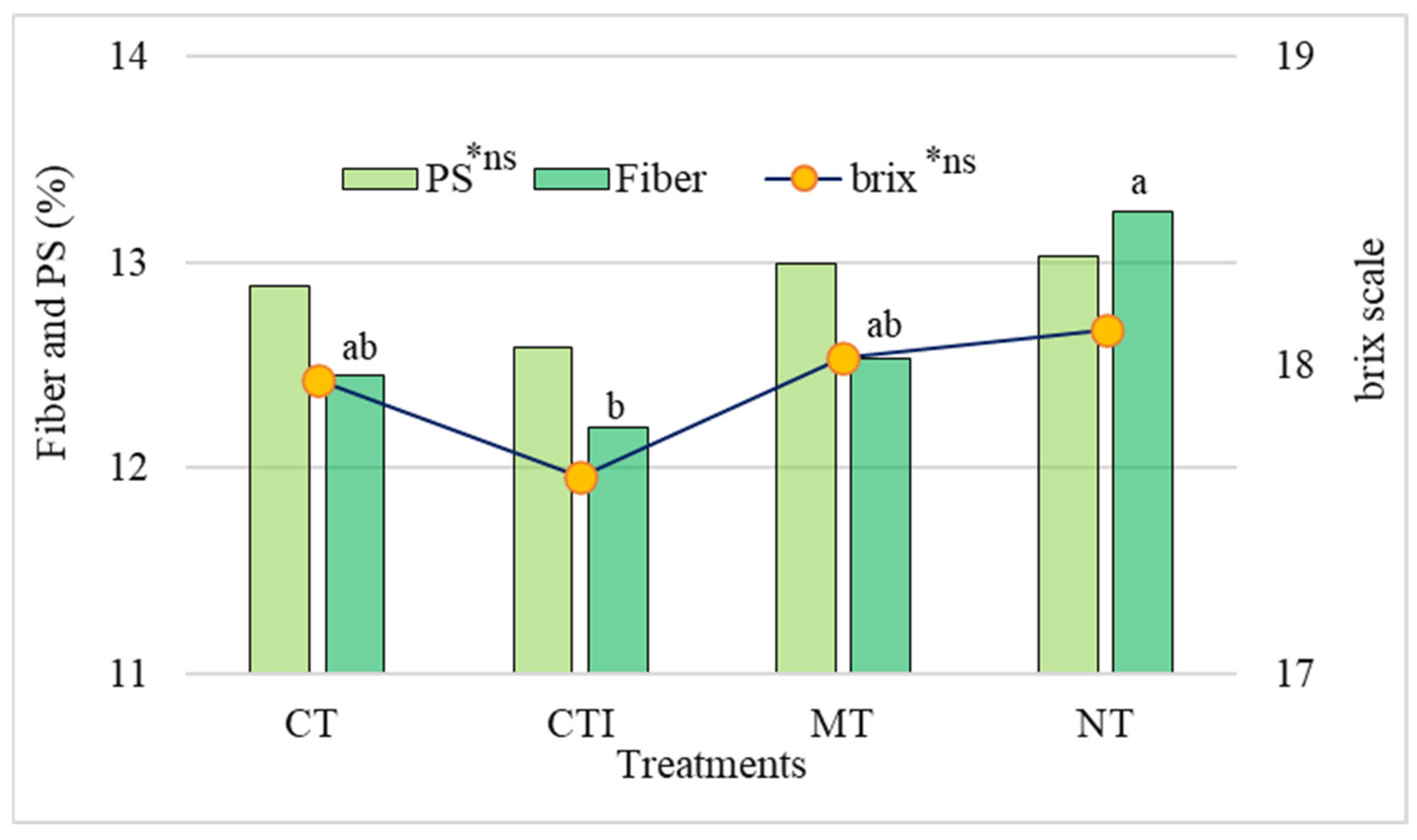 Agronomy 13 00170 g005