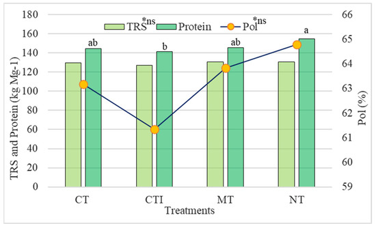 Agronomy 13 00170 g006