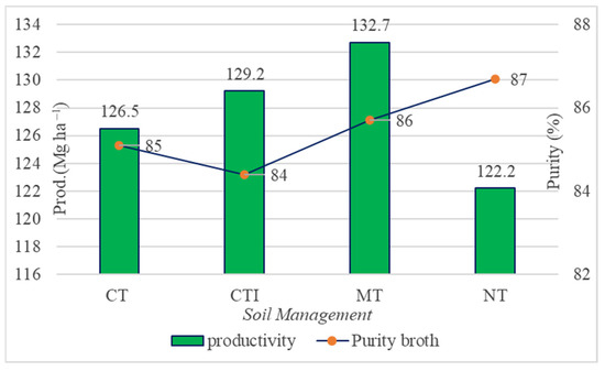 Agronomy 13 00170 g007