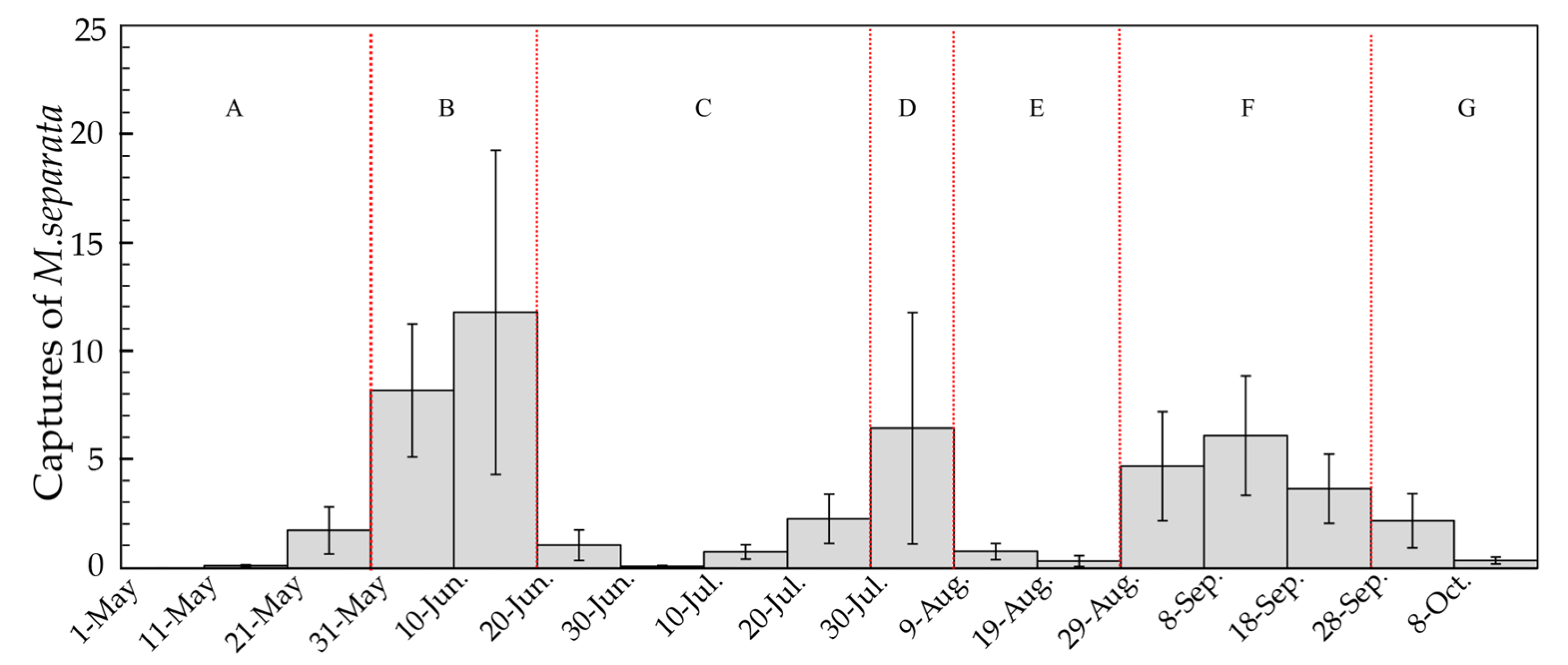 Agronomy 13 00172 g002