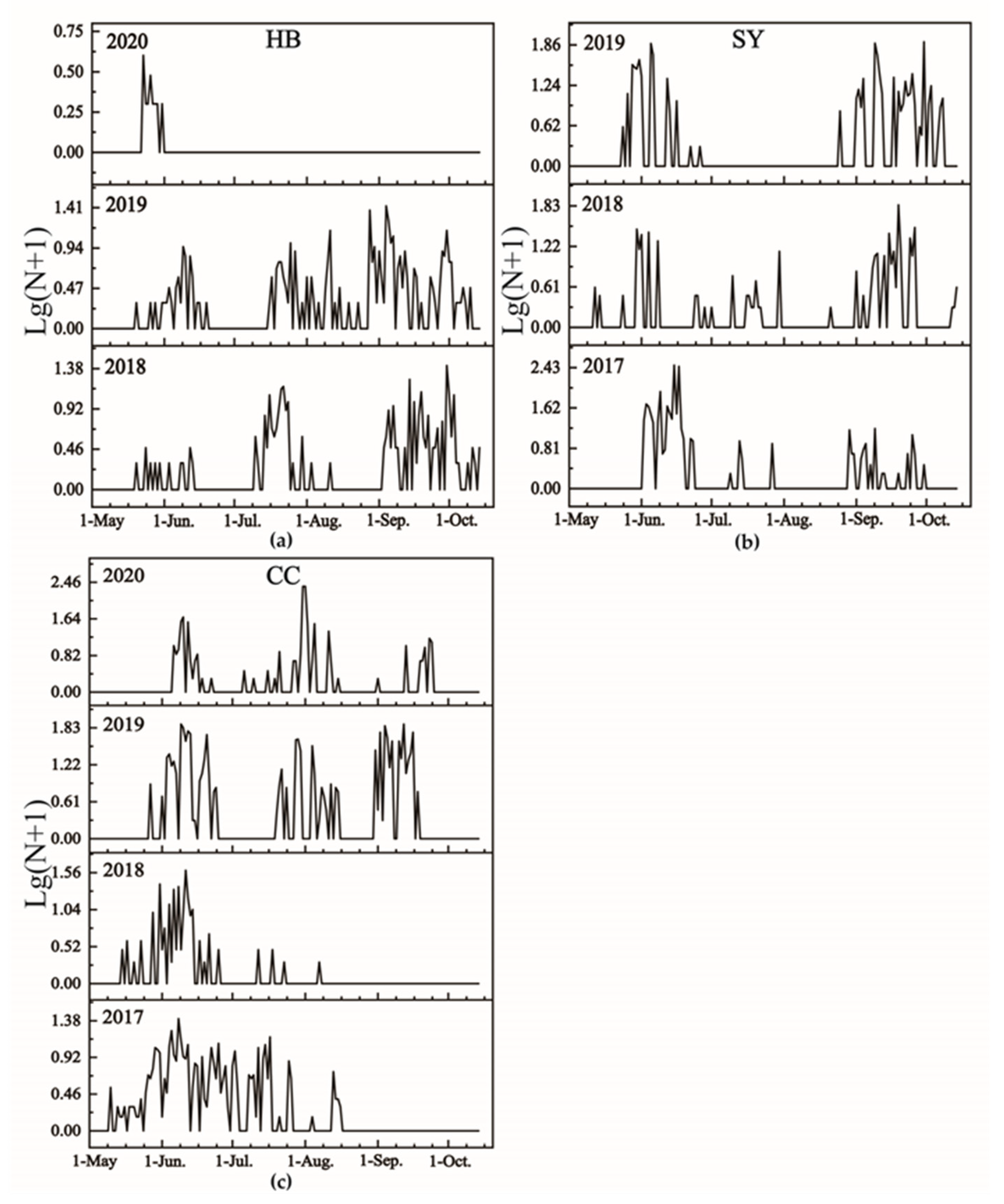 Agronomy 13 00172 g003