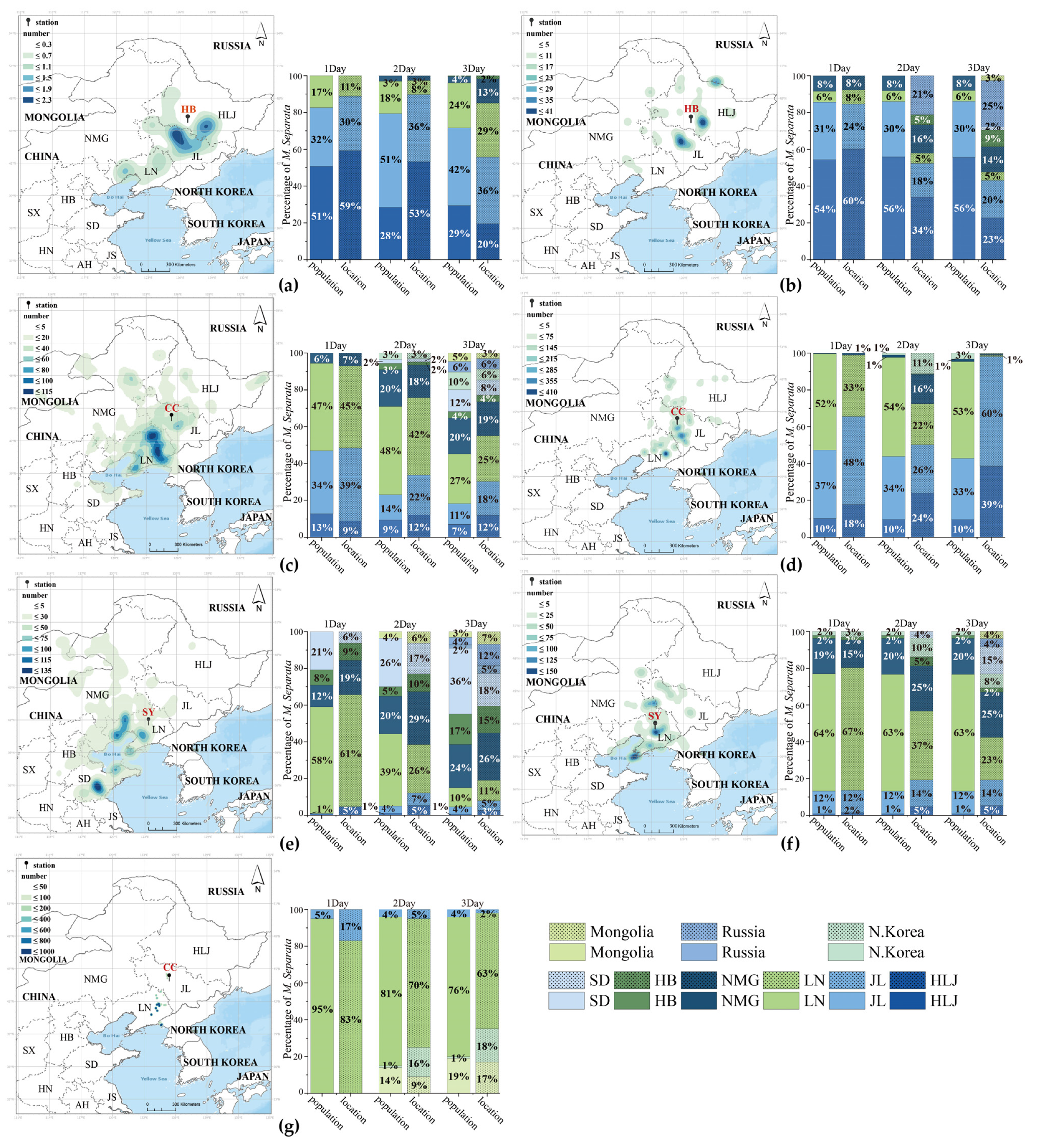 Agronomy 13 00172 g006