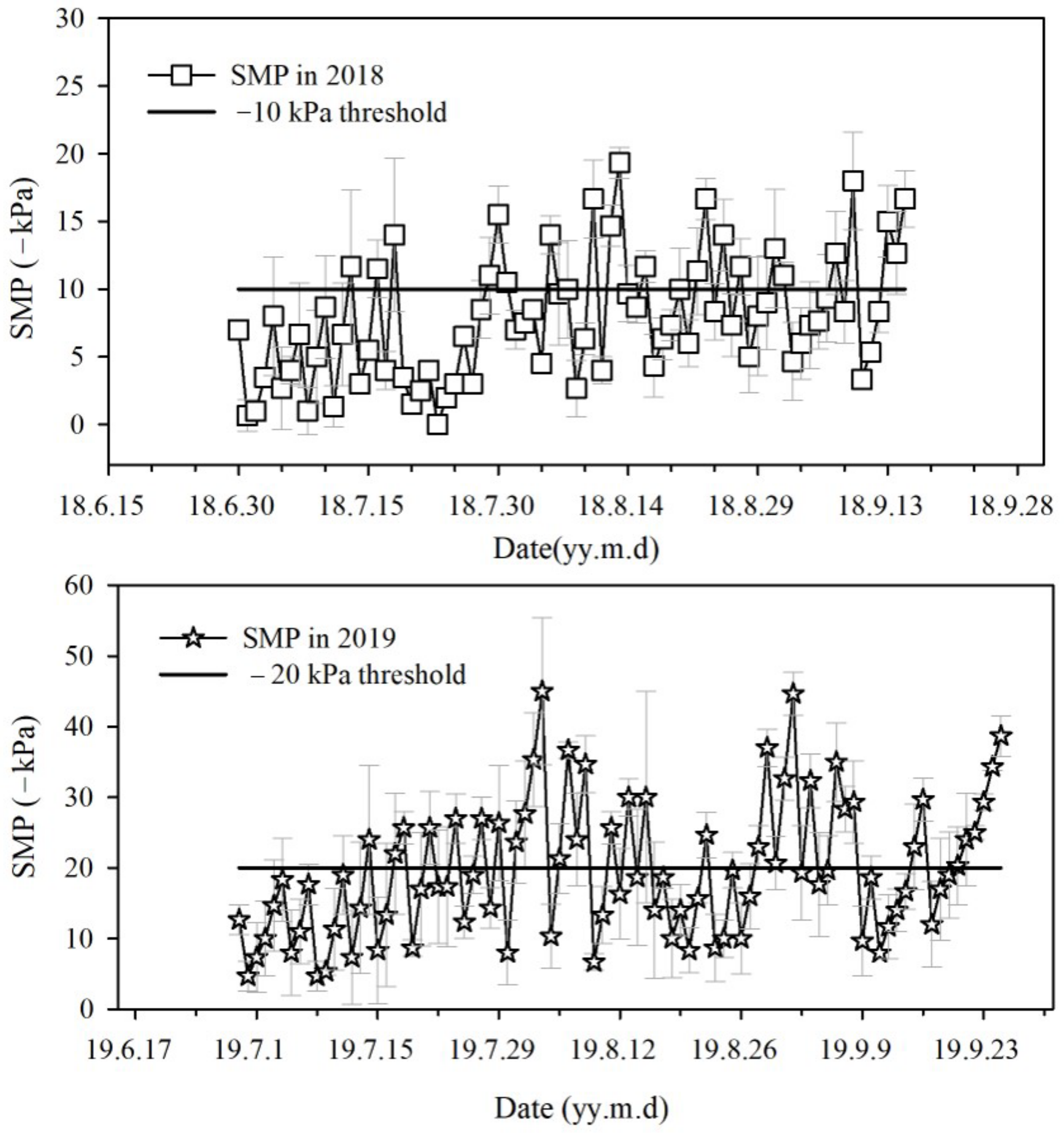 Agronomy 13 00179 g002