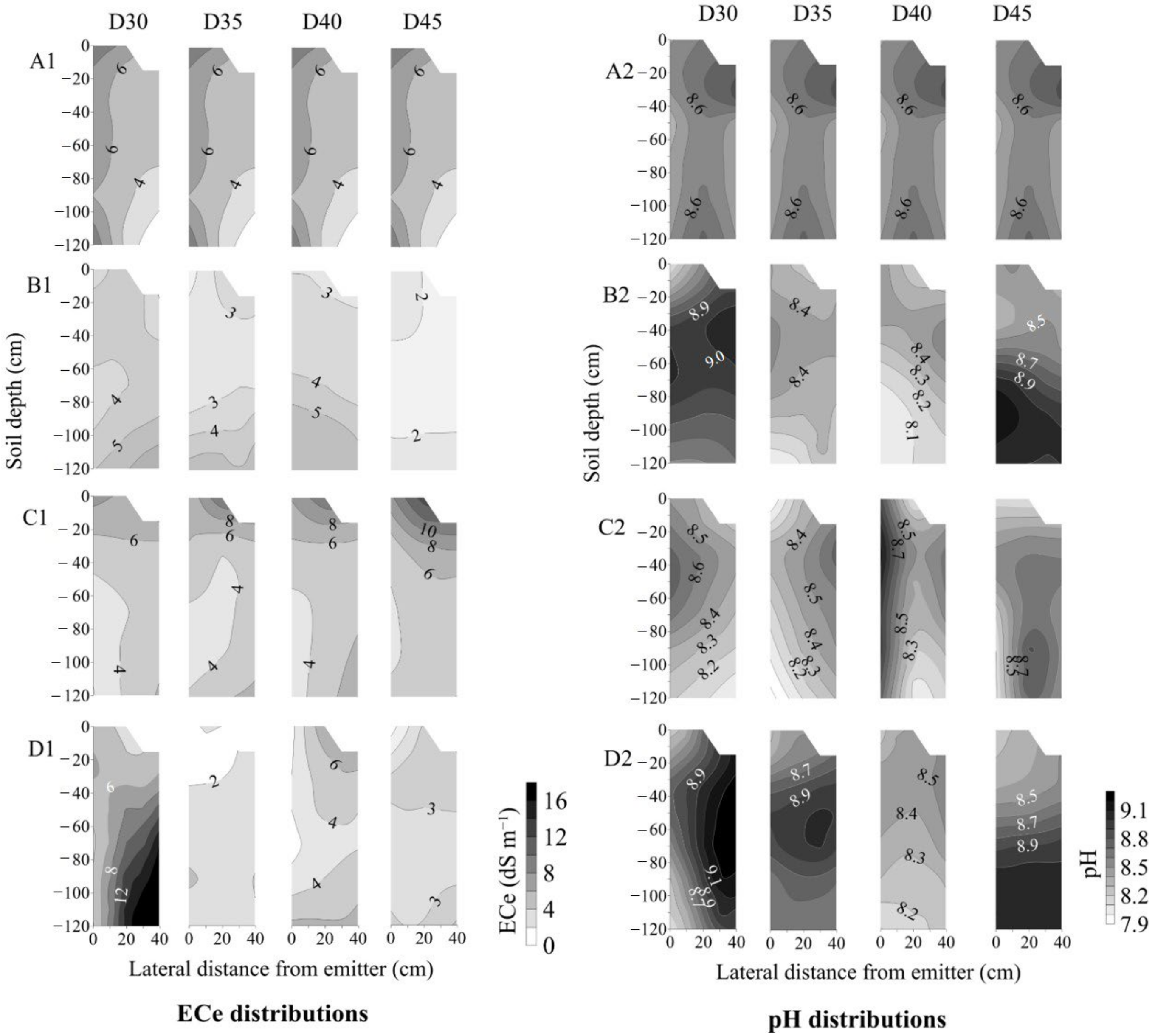 Agronomy 13 00179 g003