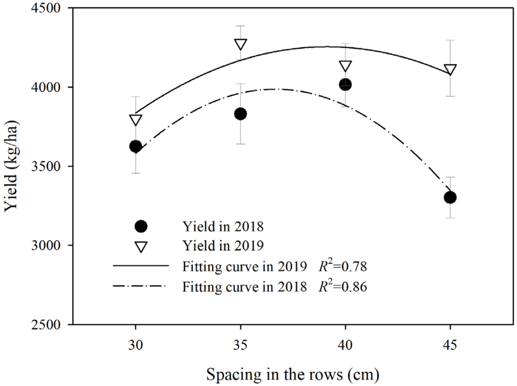 Agronomy 13 00179 g004