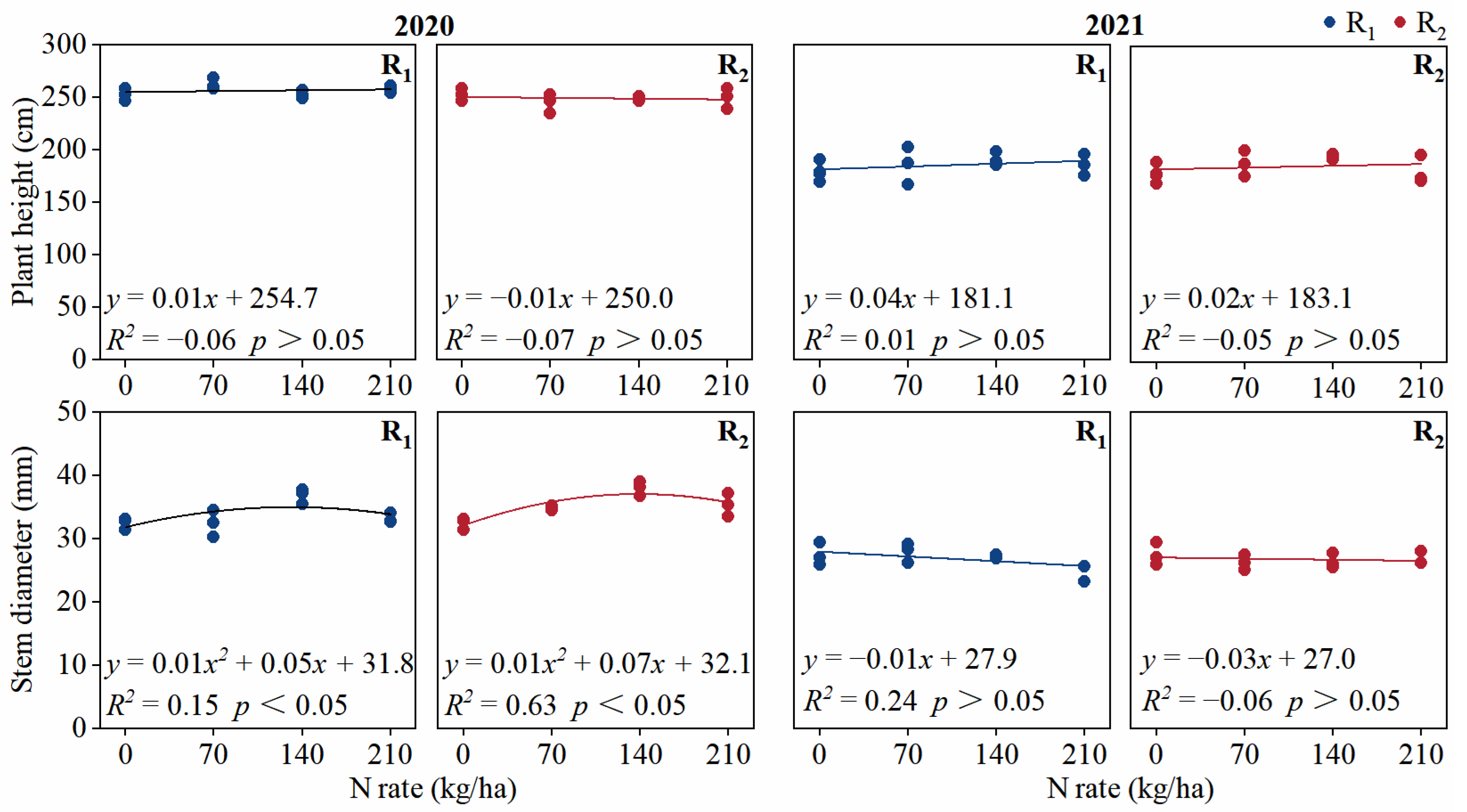 Agronomy 13 00181 g003