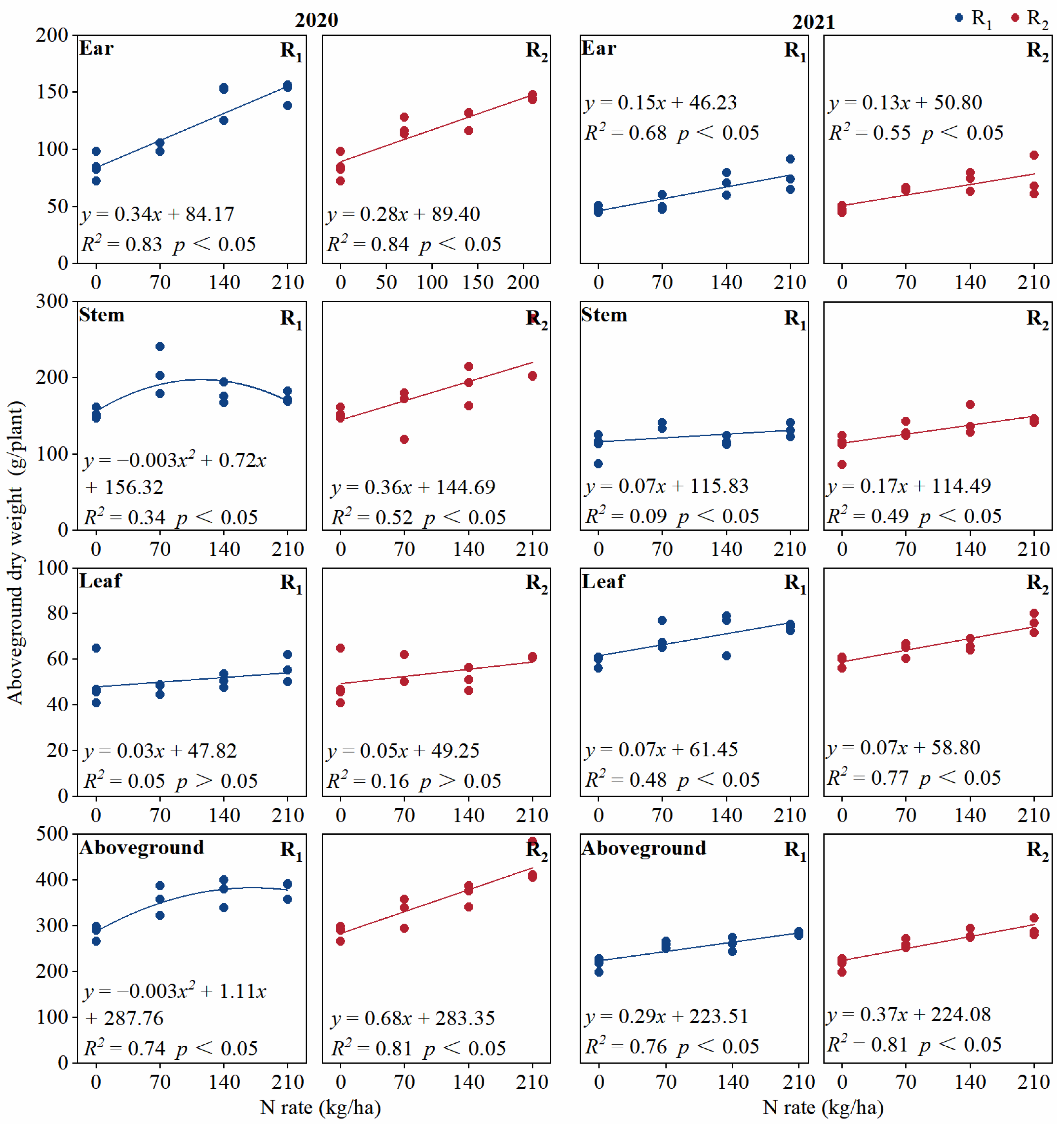 Agronomy 13 00181 g005