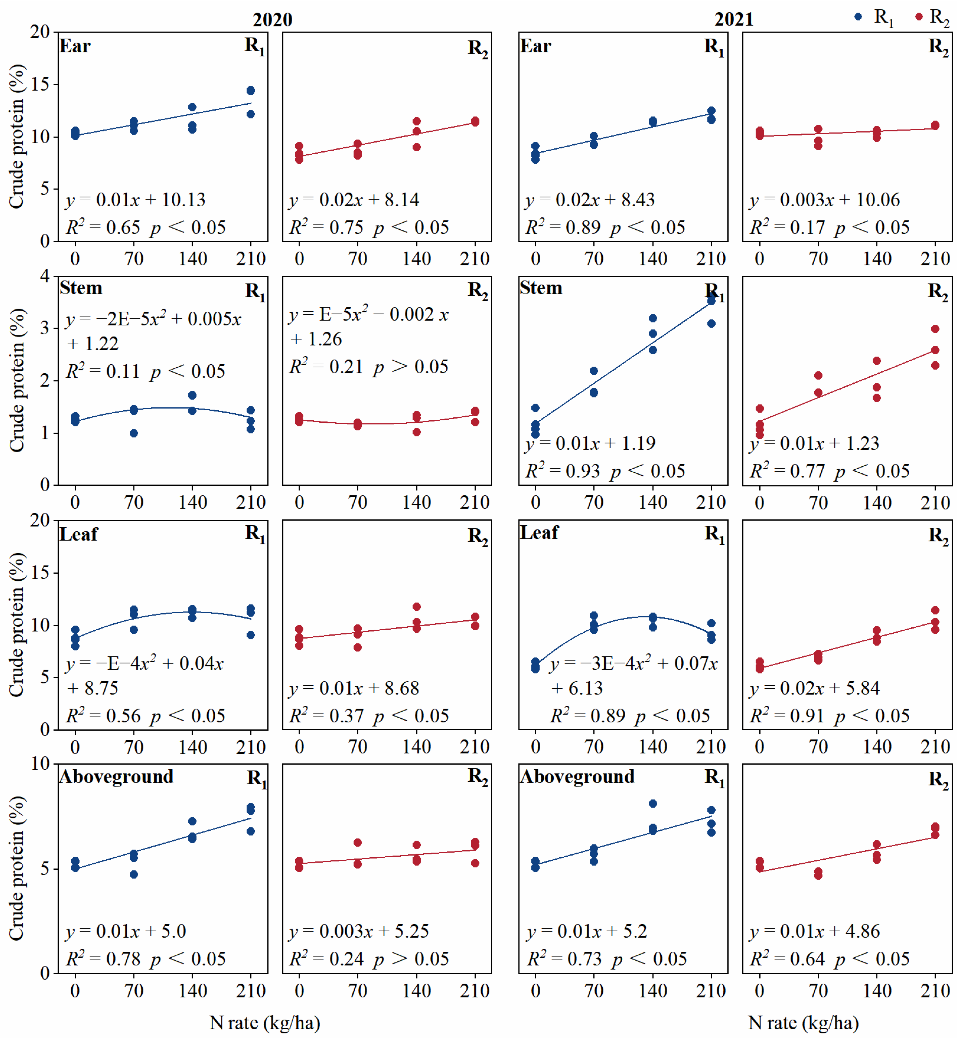 Agronomy 13 00181 g006