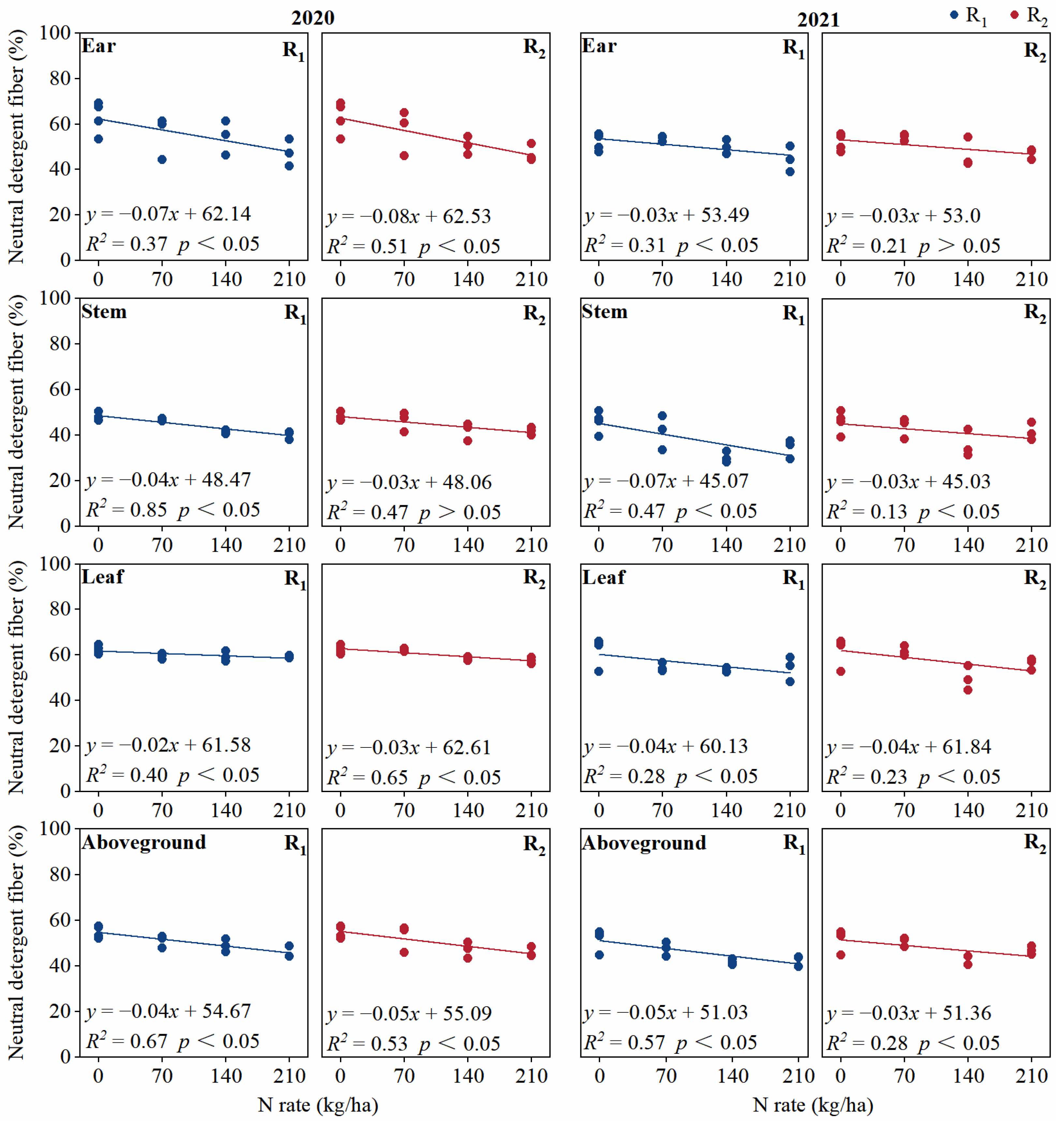 Agronomy 13 00181 g007