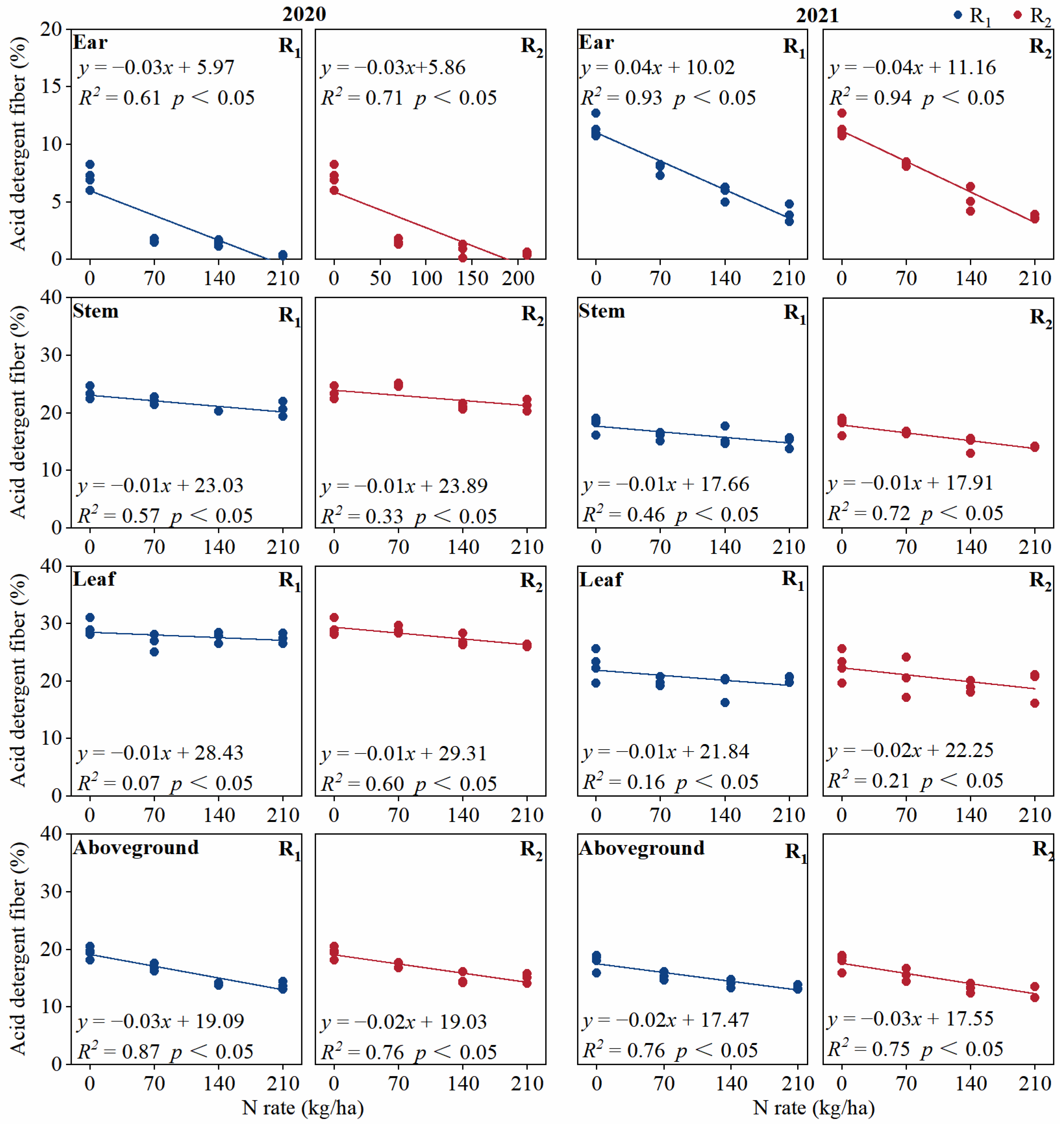 Agronomy 13 00181 g008