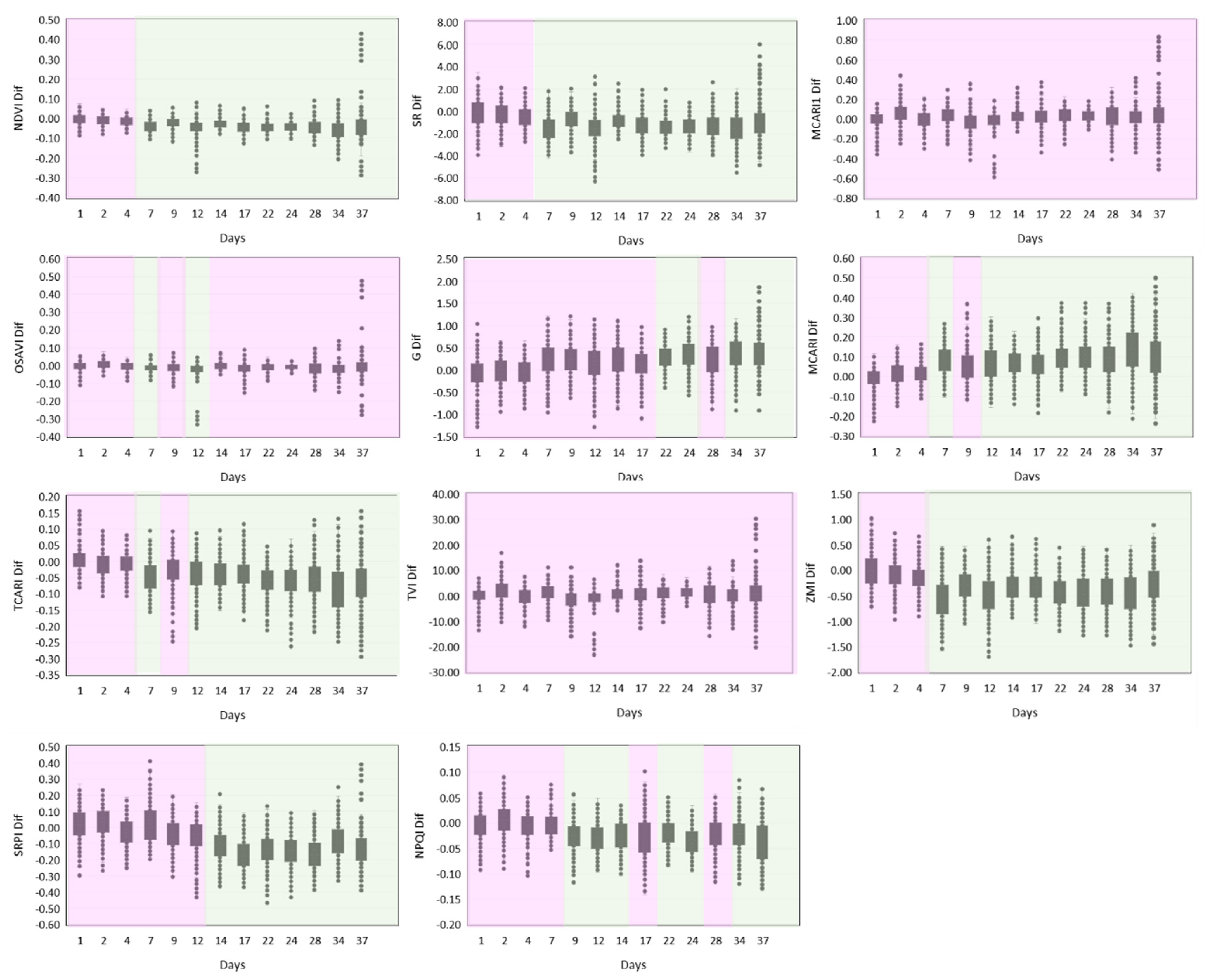 Agronomy 13 00183 g001a