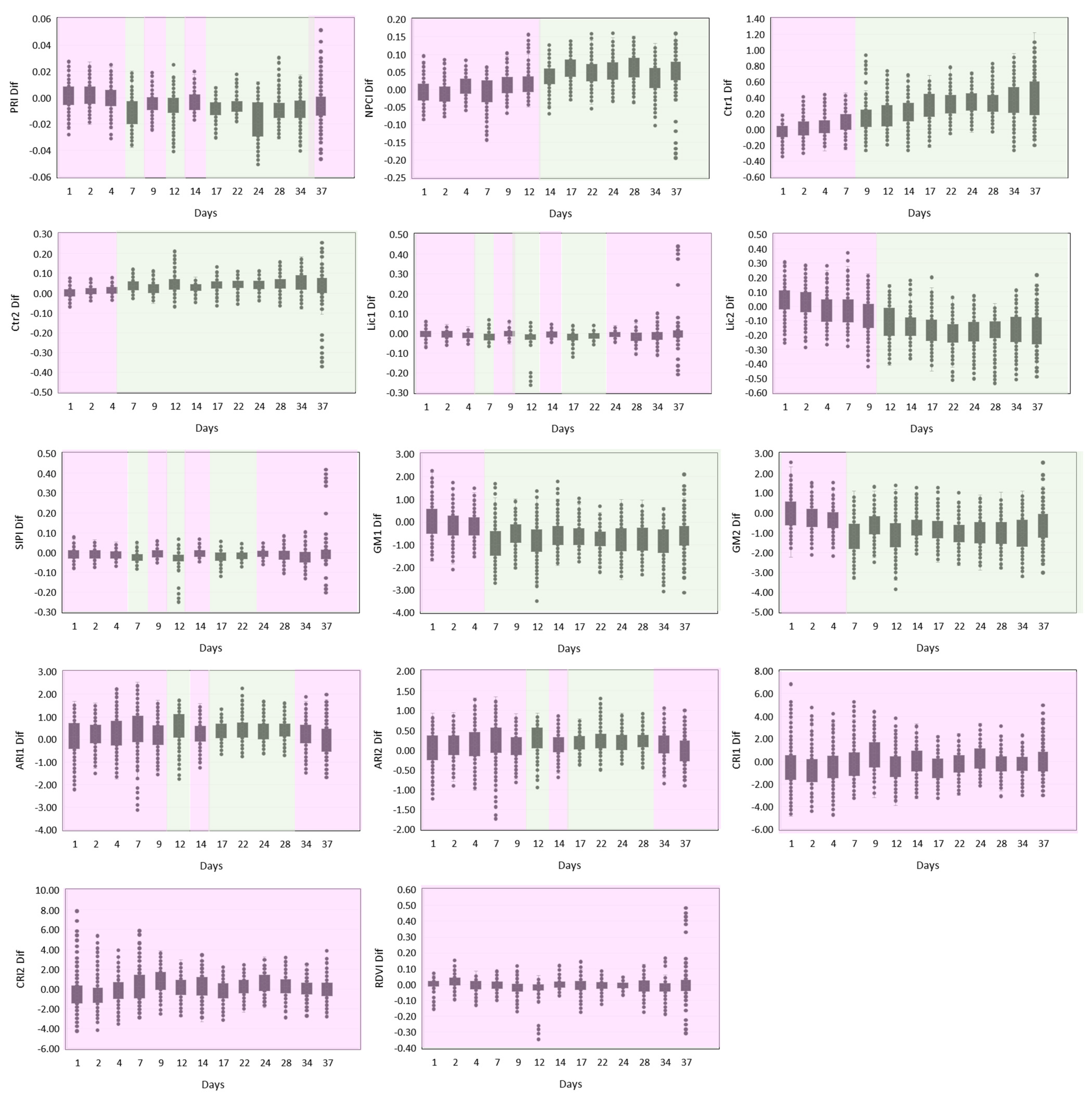 Agronomy 13 00183 g001b