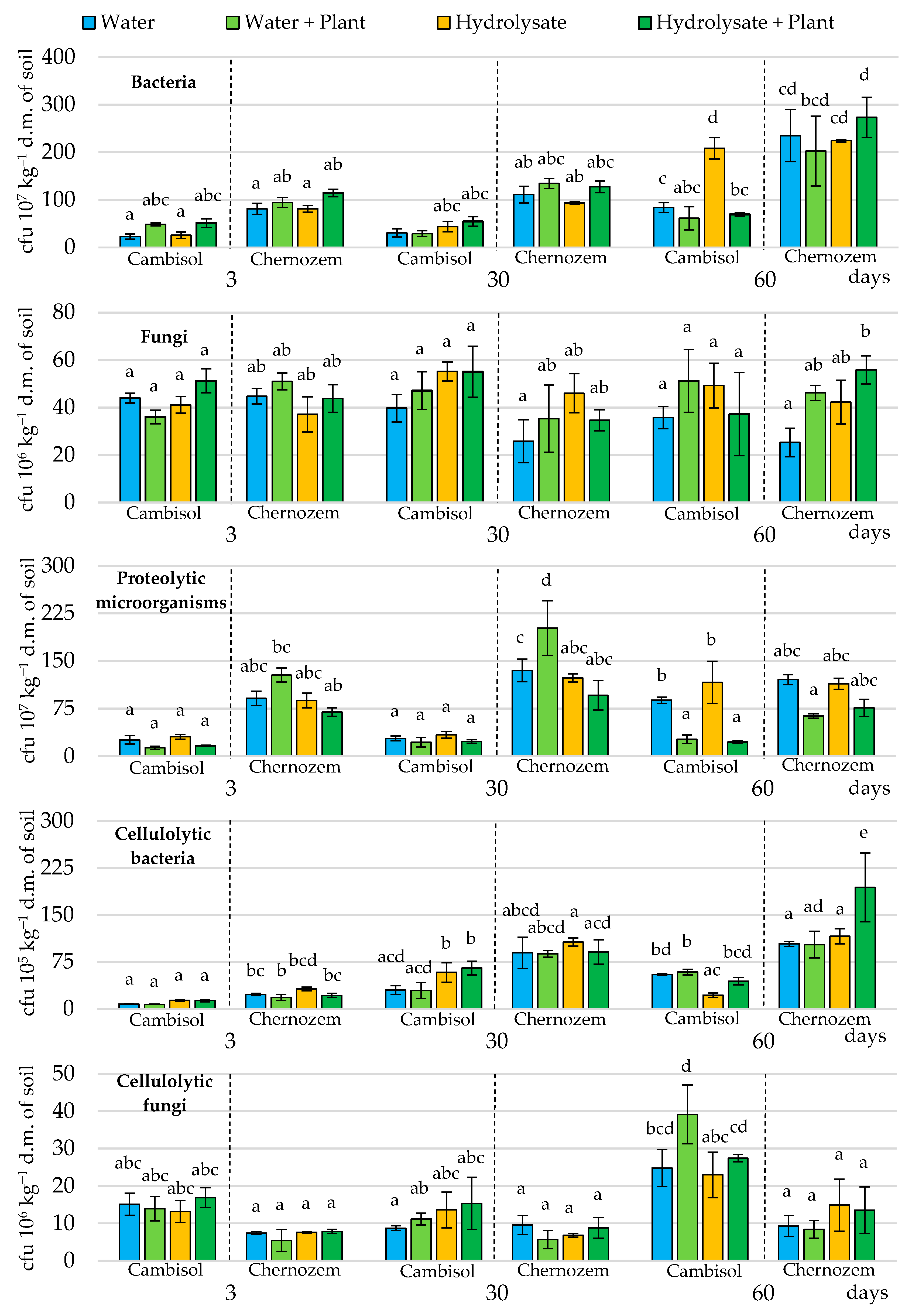 Agronomy 13 00187 g001