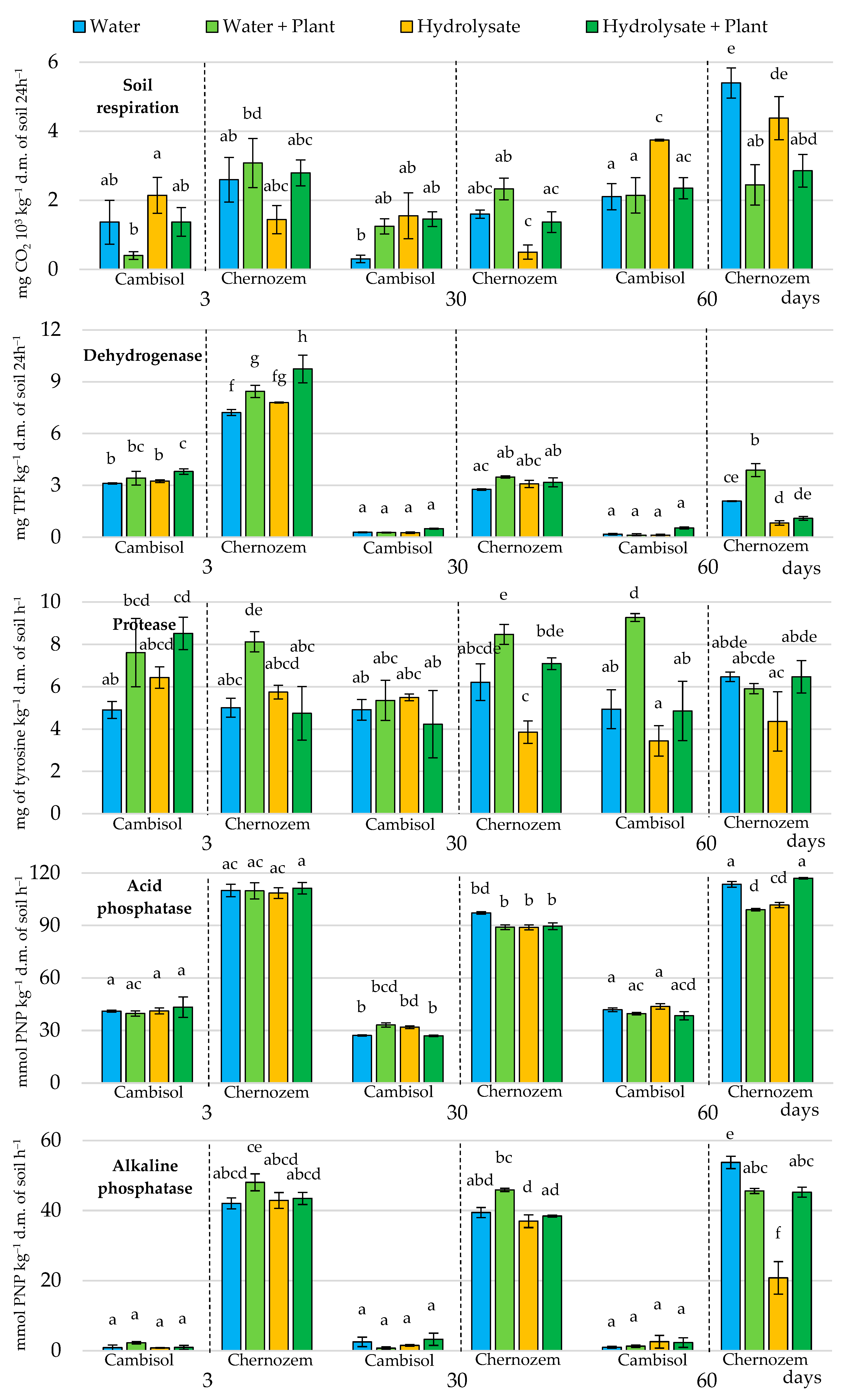 Agronomy 13 00187 g002