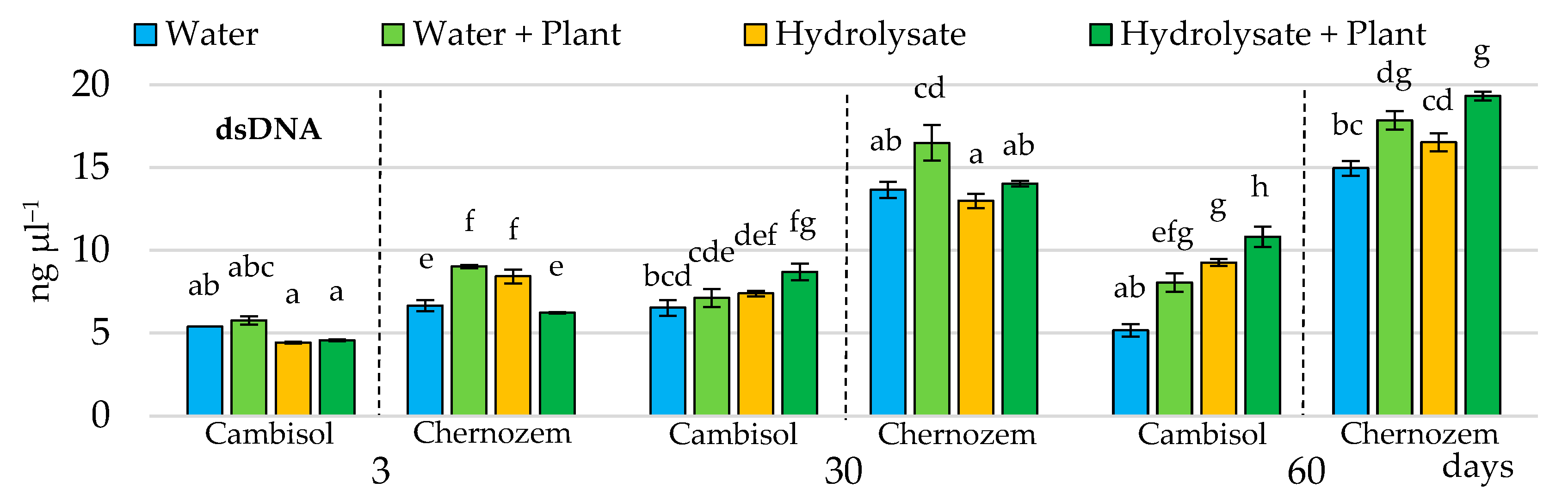 Agronomy 13 00187 g003