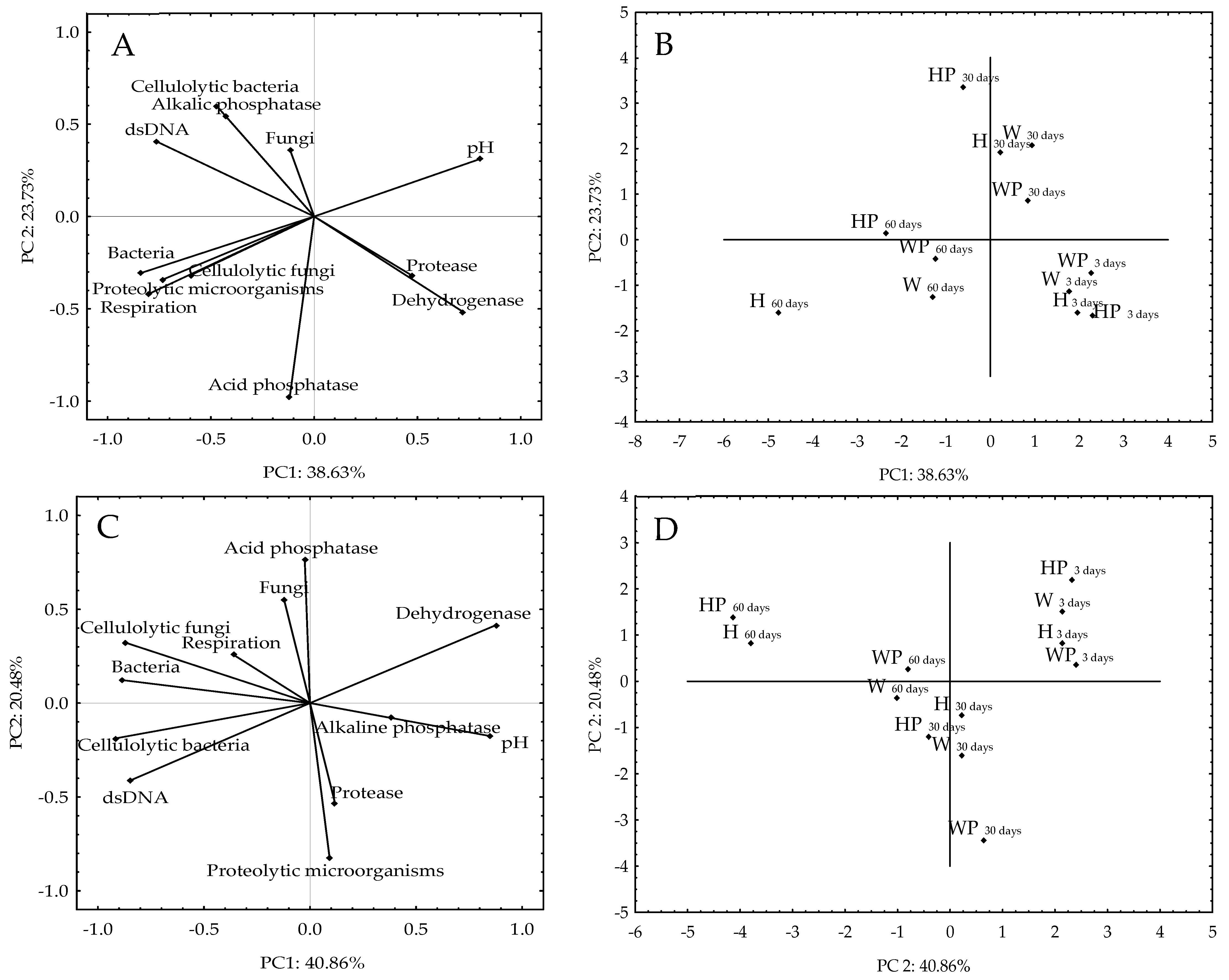 Agronomy 13 00187 g004