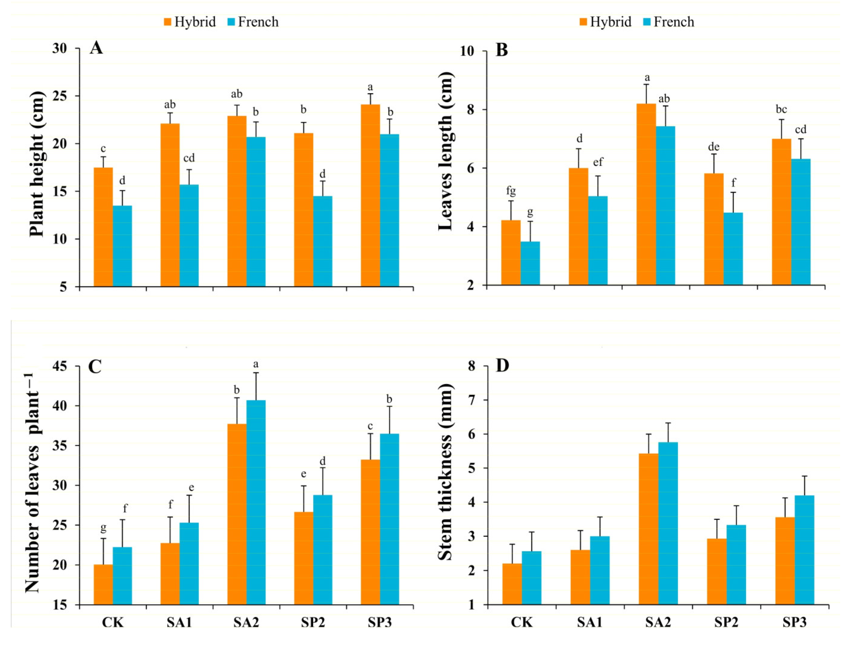 Agronomy 13 00191 g001