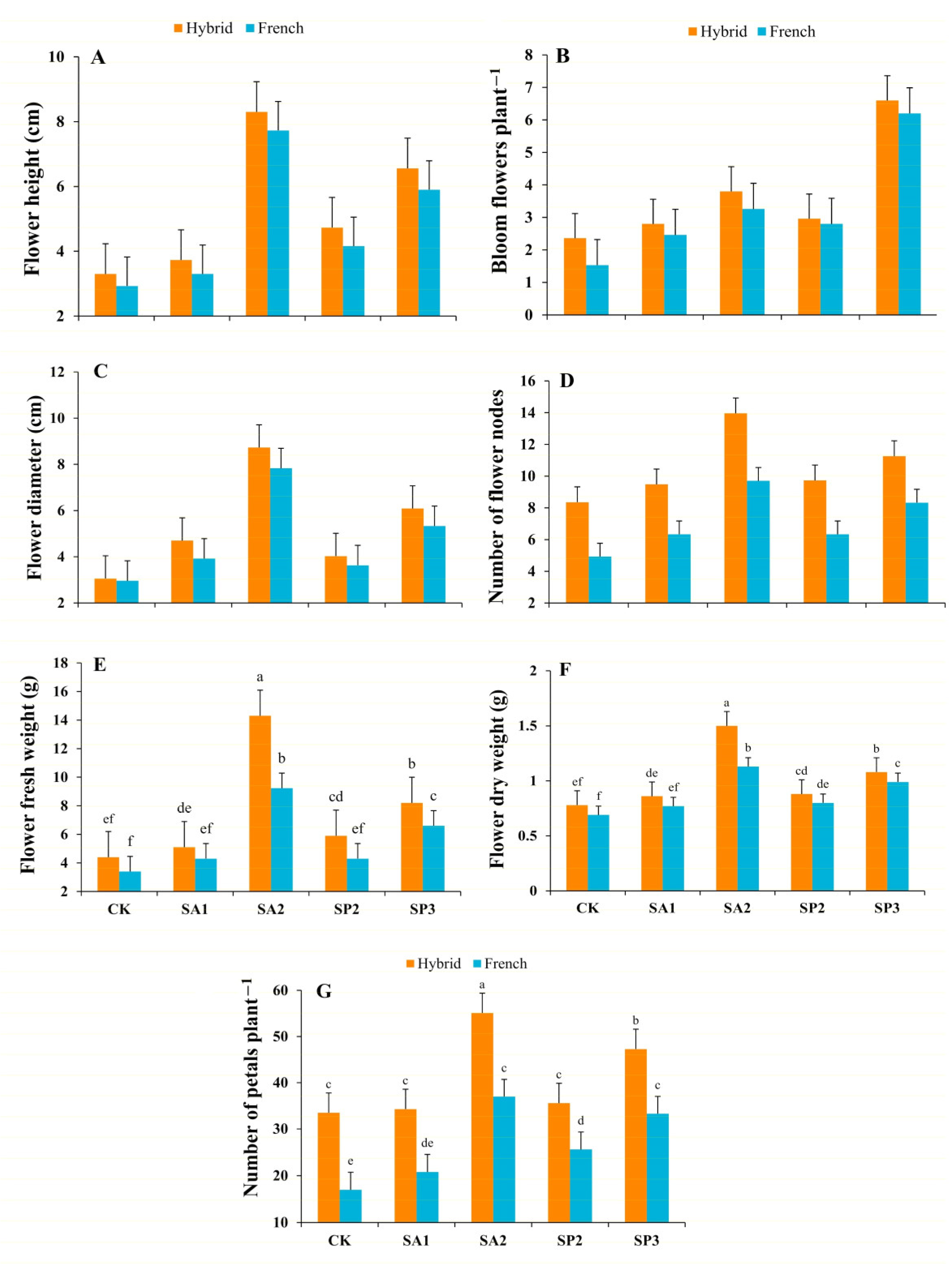 Agronomy 13 00191 g002