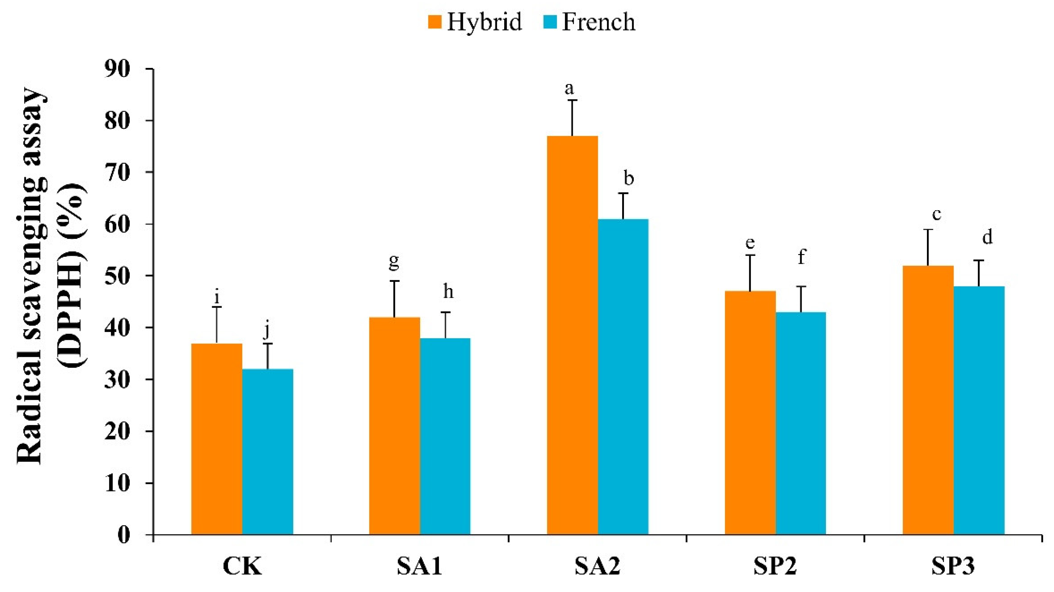 Agronomy 13 00191 g003