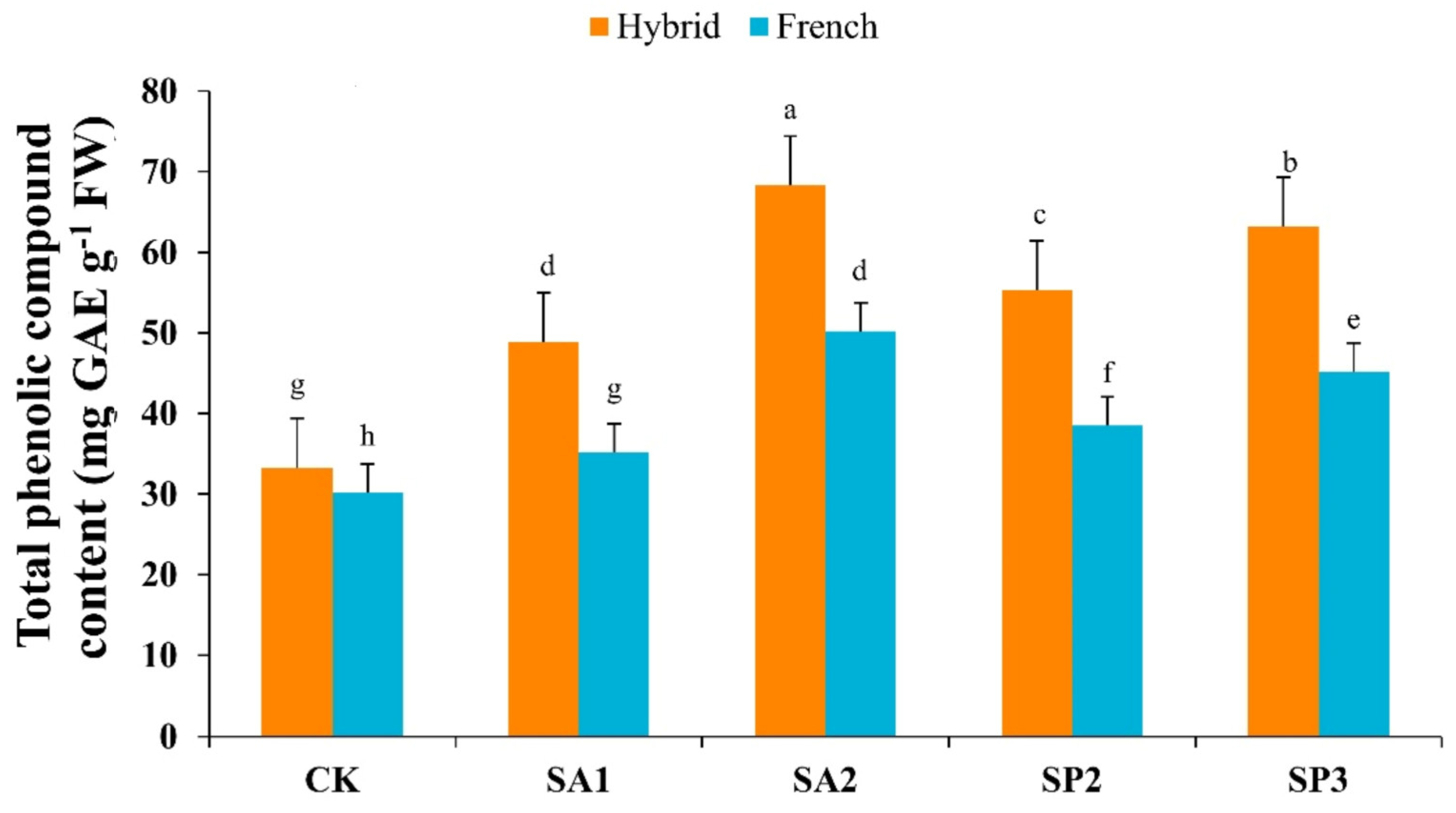 Agronomy 13 00191 g004