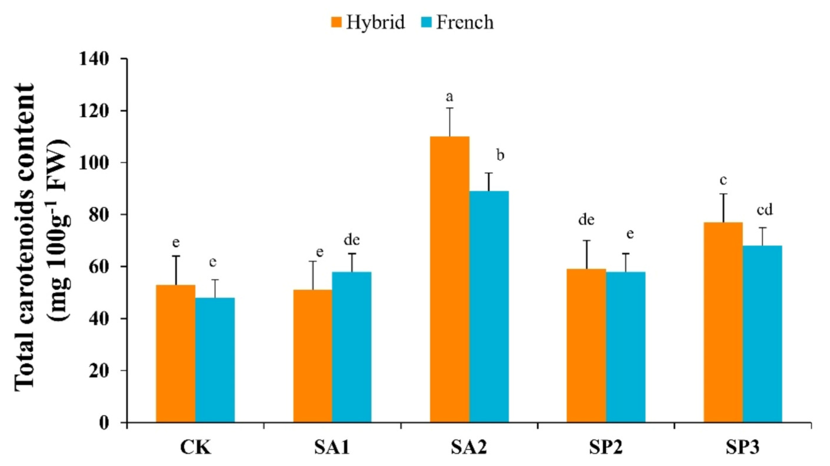 Agronomy 13 00191 g005