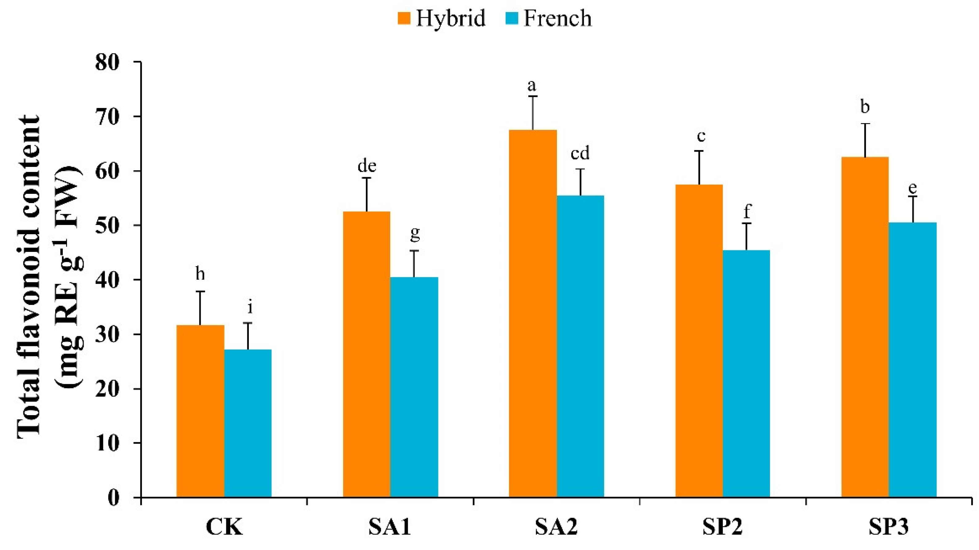 Agronomy 13 00191 g006