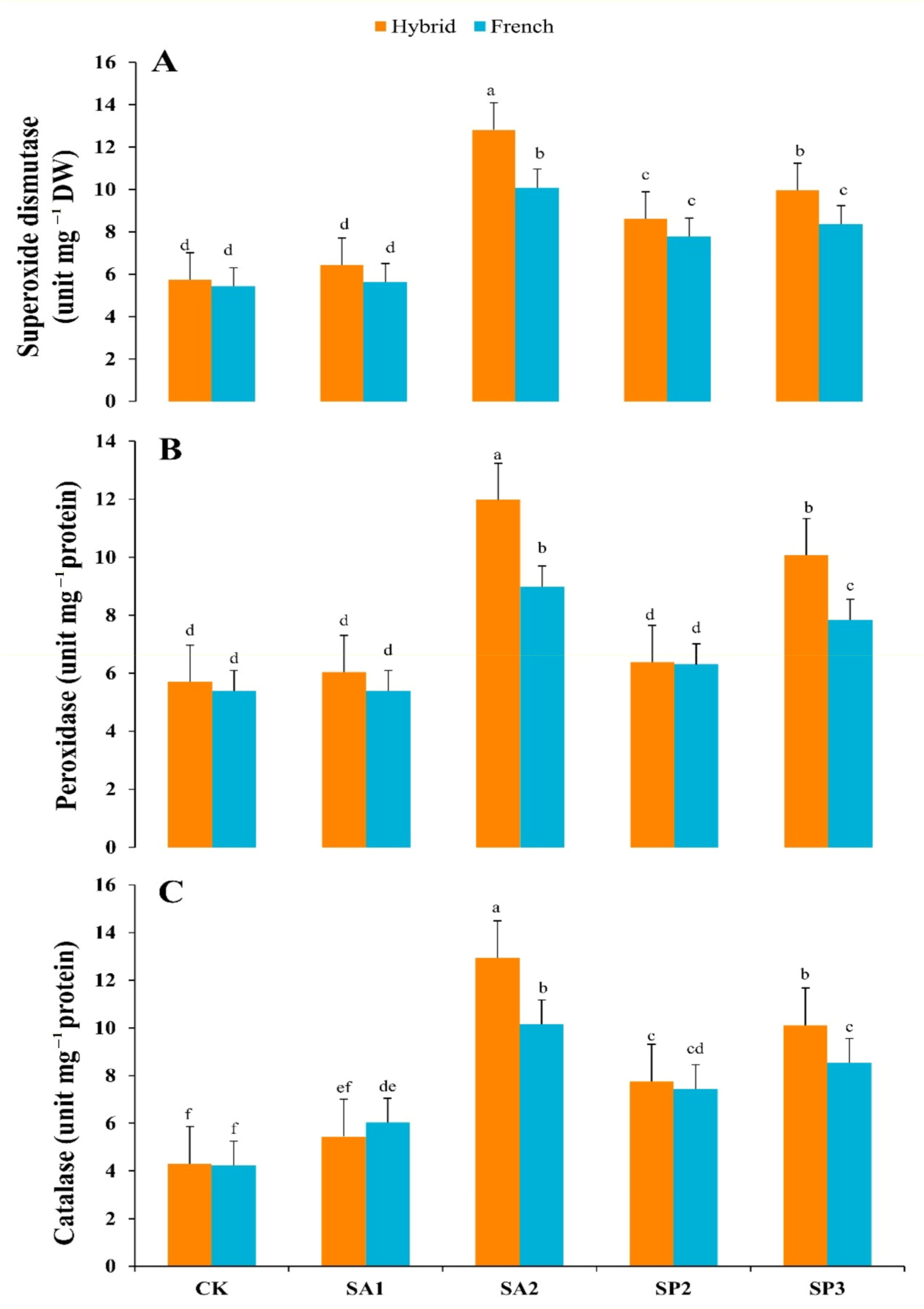 Agronomy 13 00191 g007