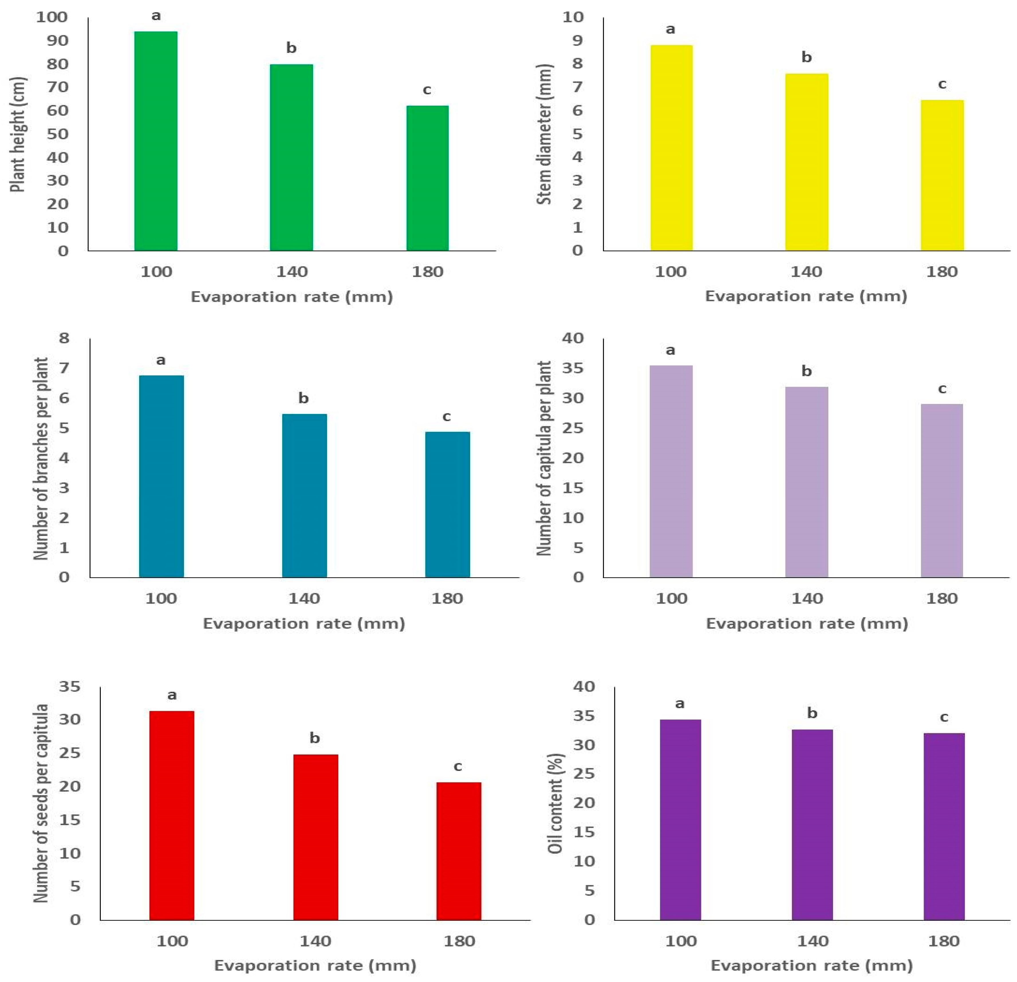 Agronomy 13 00192 g001