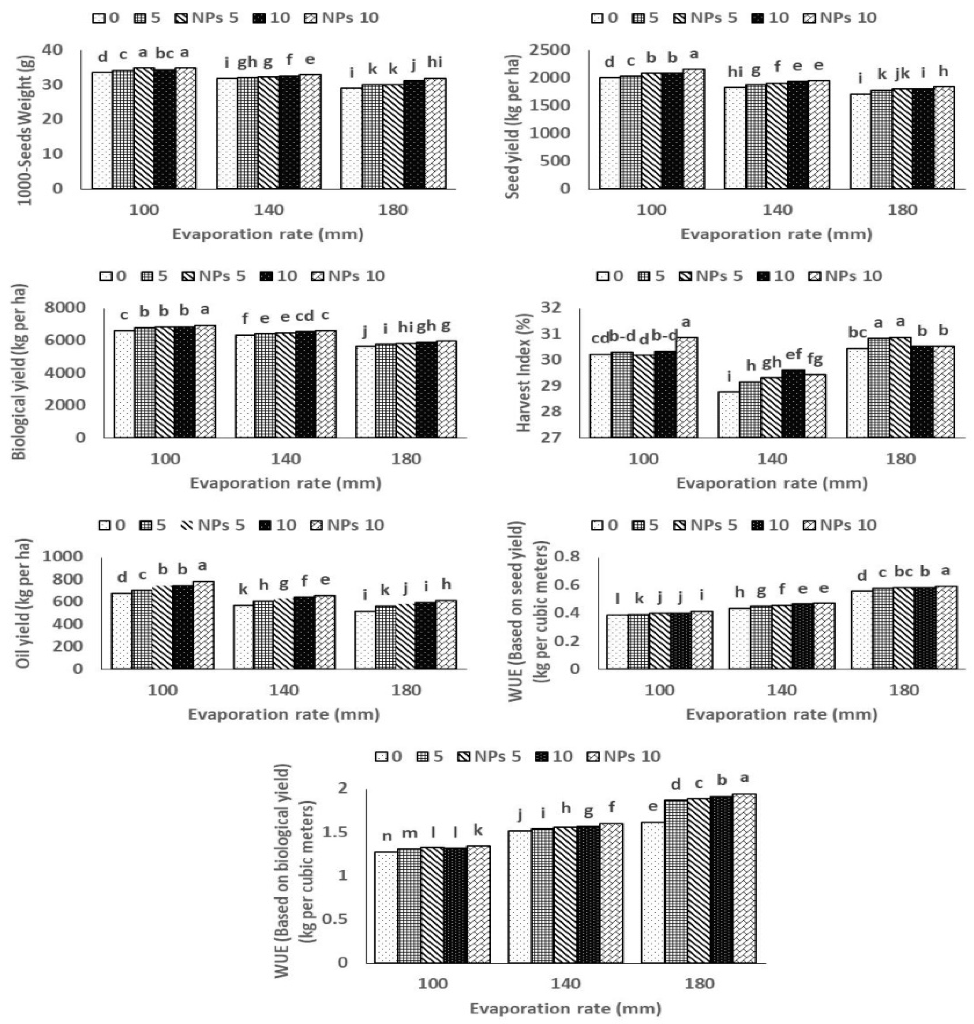 Agronomy 13 00192 g003