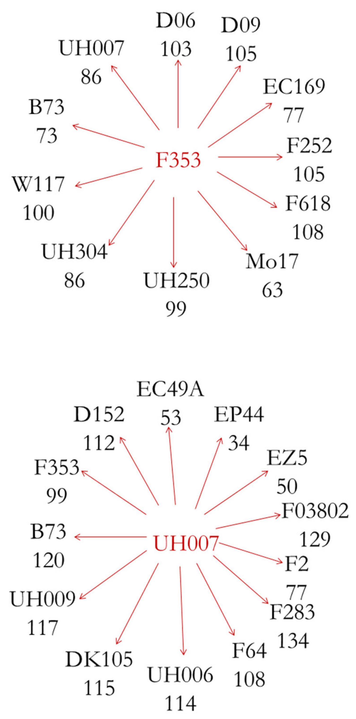 Agronomy 13 00195 g001